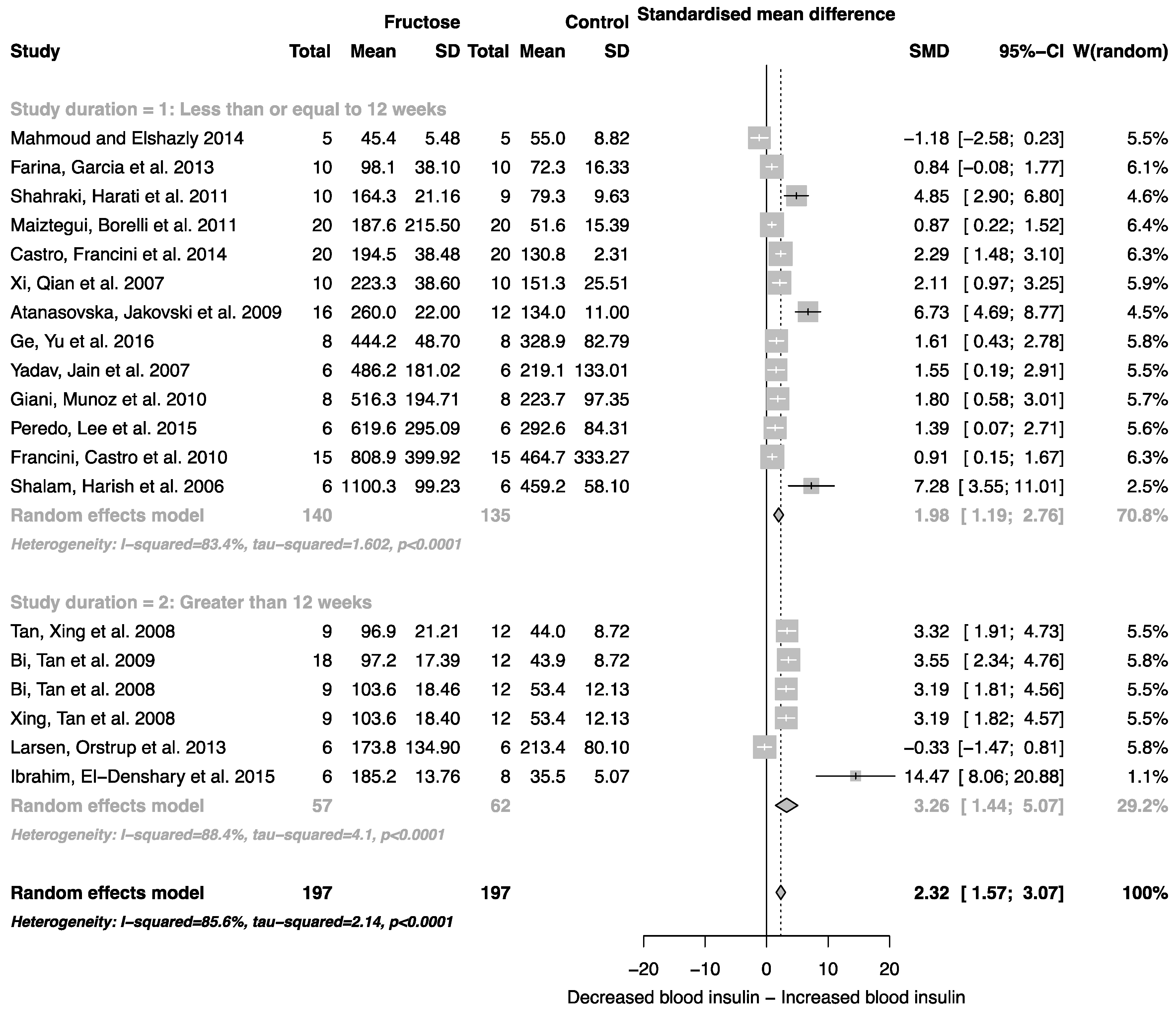 Nutrients 08 00577 g005
