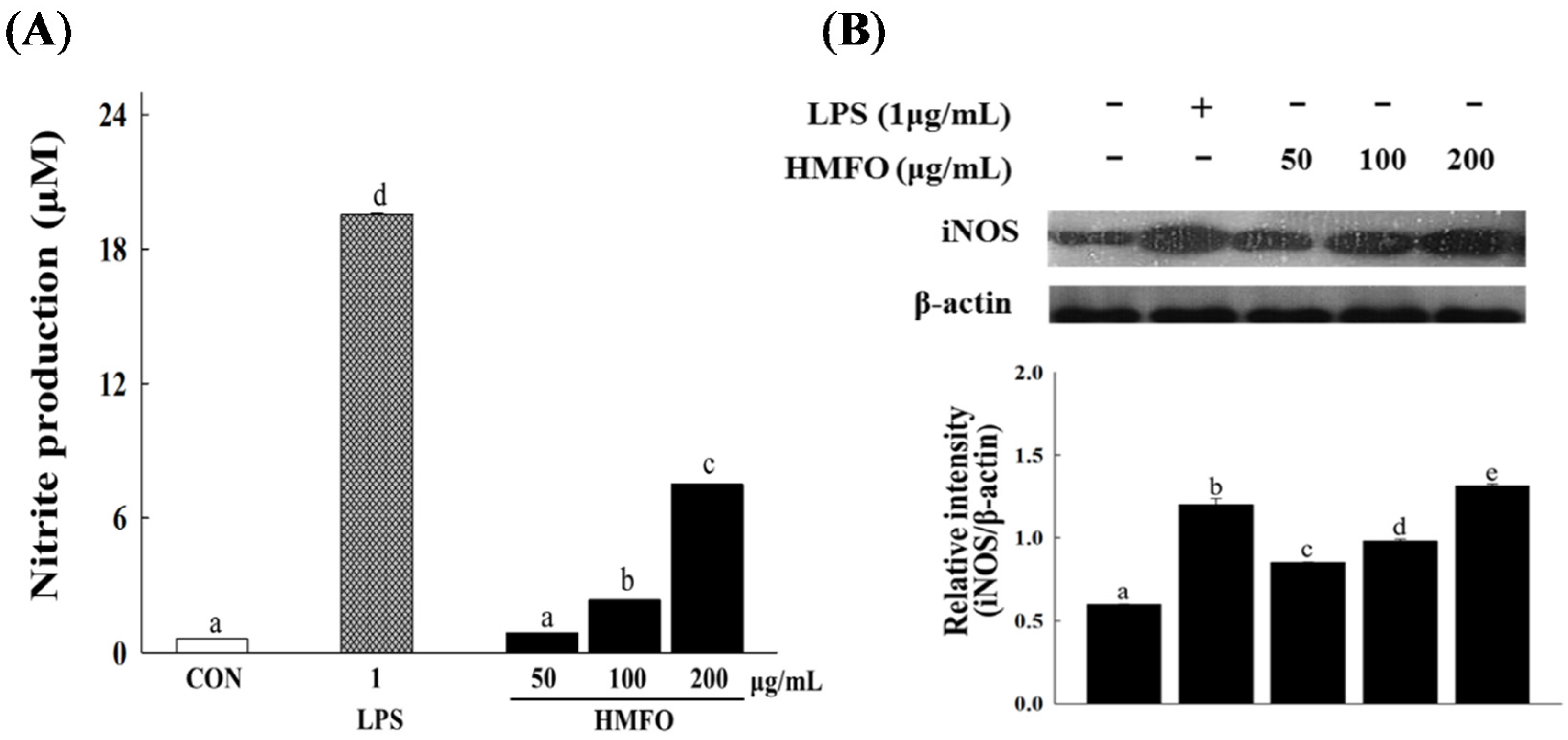 Nutrients 08 00600 g005a