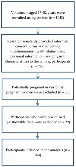 https://www.mdpi.com/nutrients/nutrients-08-00654/article_deploy/html/images/nutrients-08-00654-g001-550.jpg