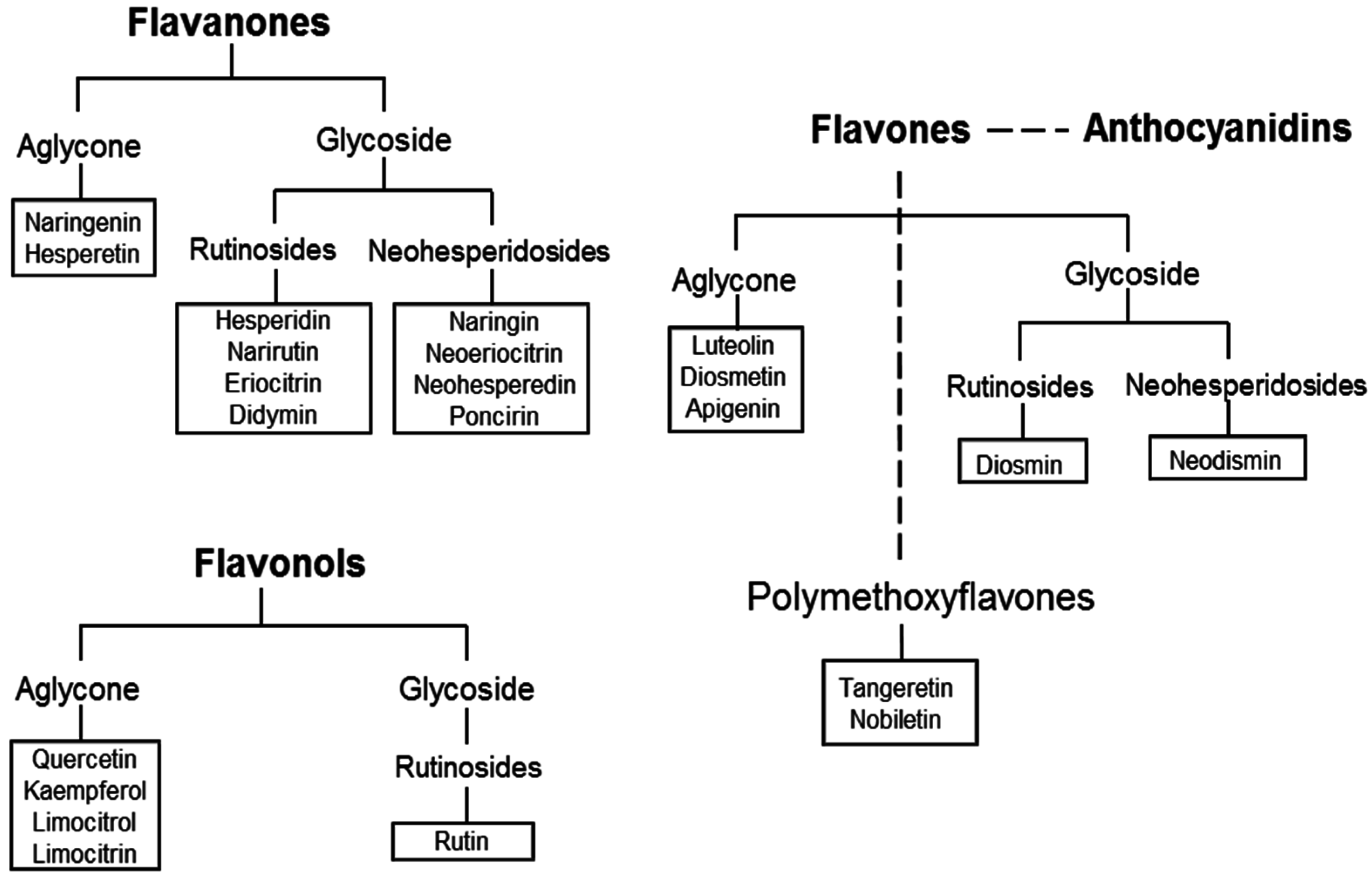 Nutrients 08 00698 g003