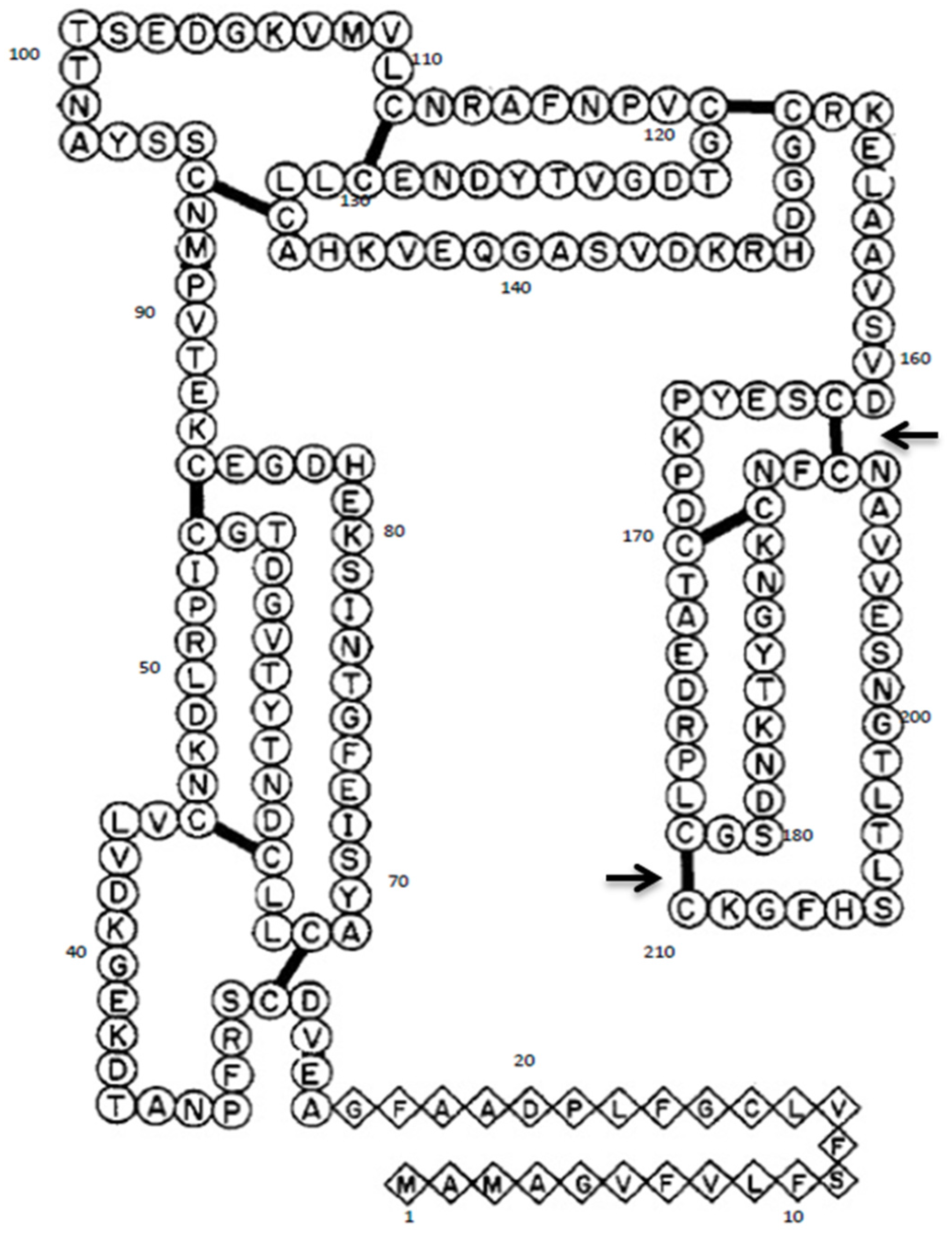 Nutrients 09 00171 g002