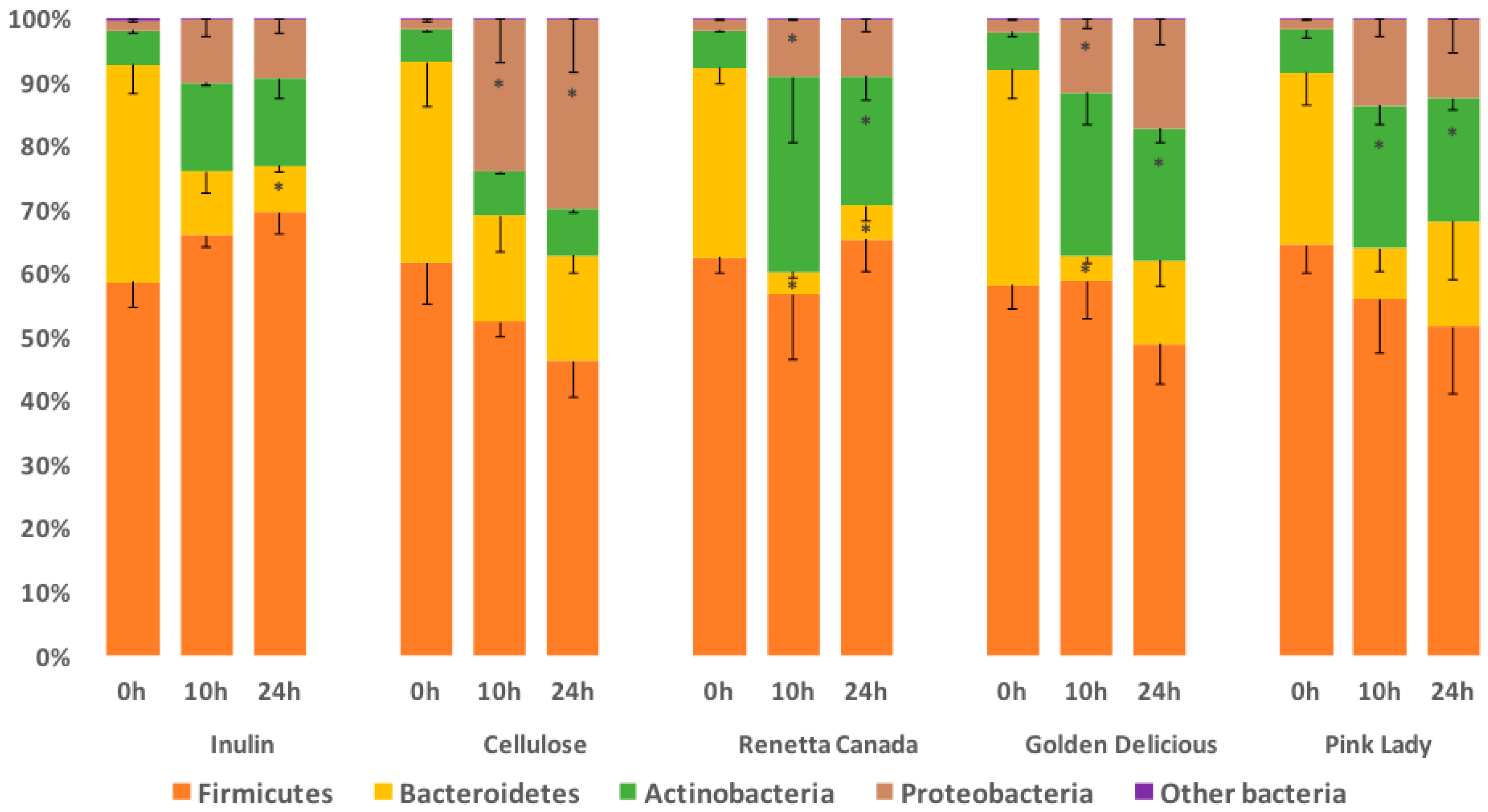 Nutrients 09 00533 g003