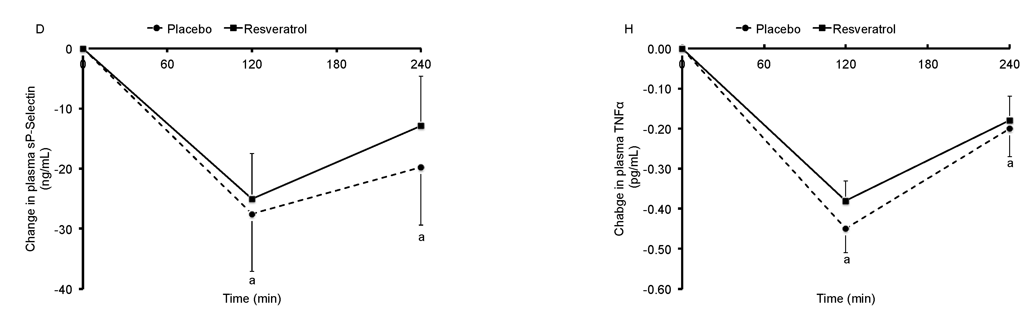 Nutrients 09 00596 g002b