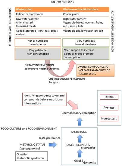 https://www.mdpi.com/nutrients/nutrients-10-00173/article_deploy/html/images/nutrients-10-00173-g002-550.jpg