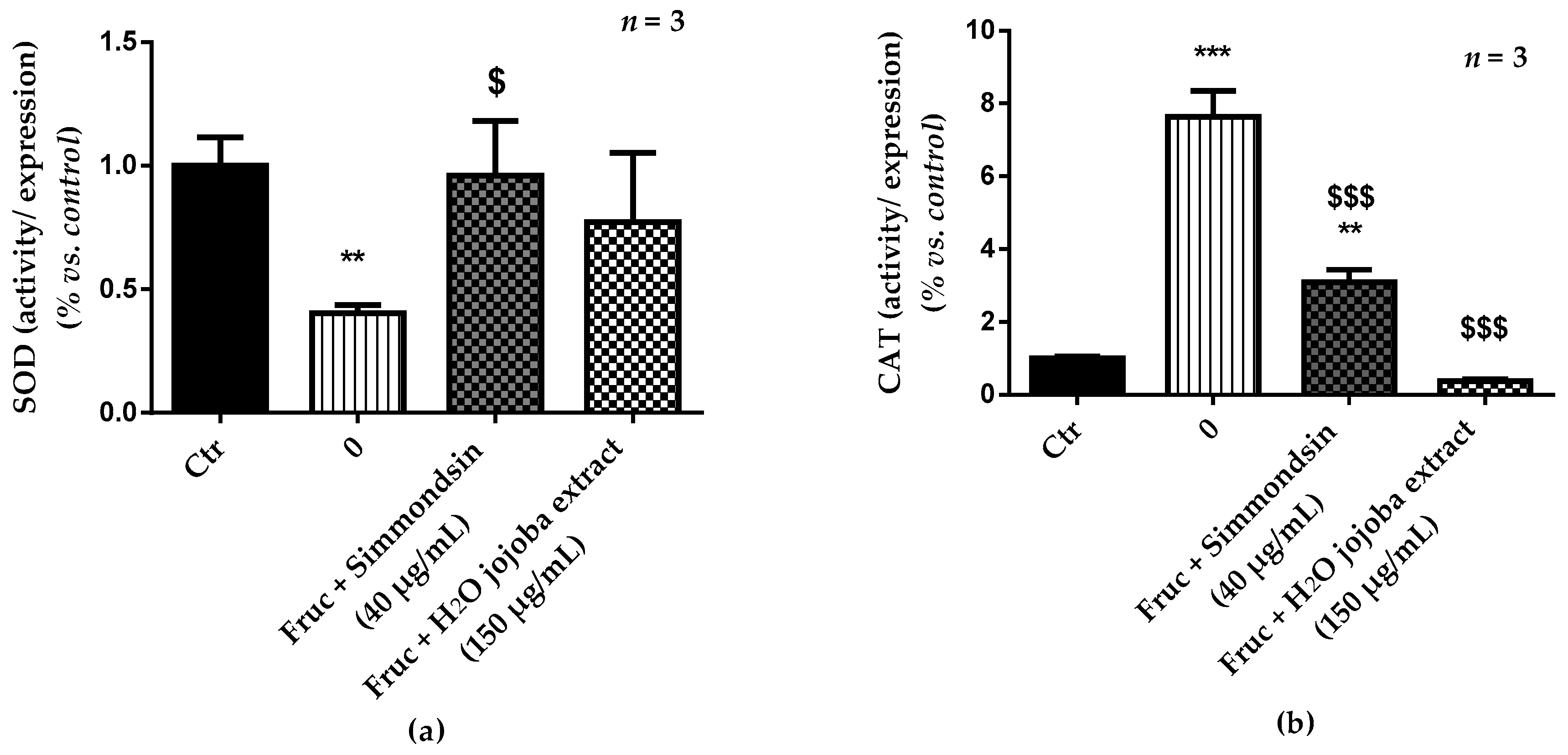 Nutrients 10 00384 g005