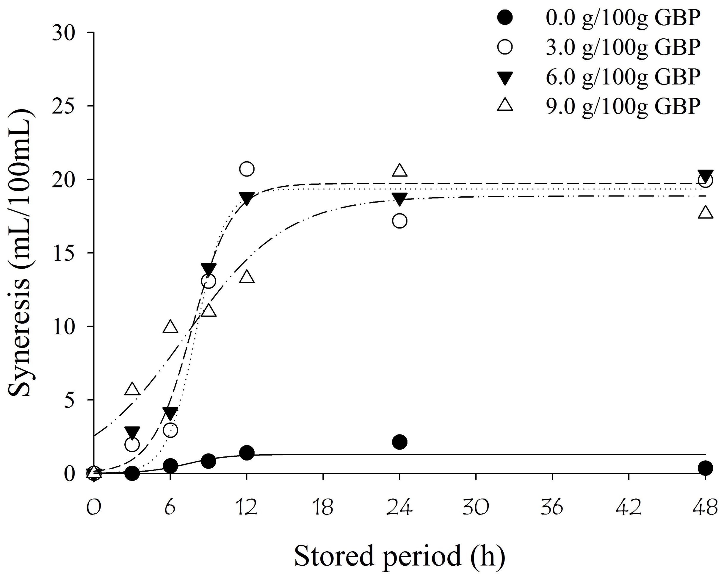Nutrients 10 00427 g002