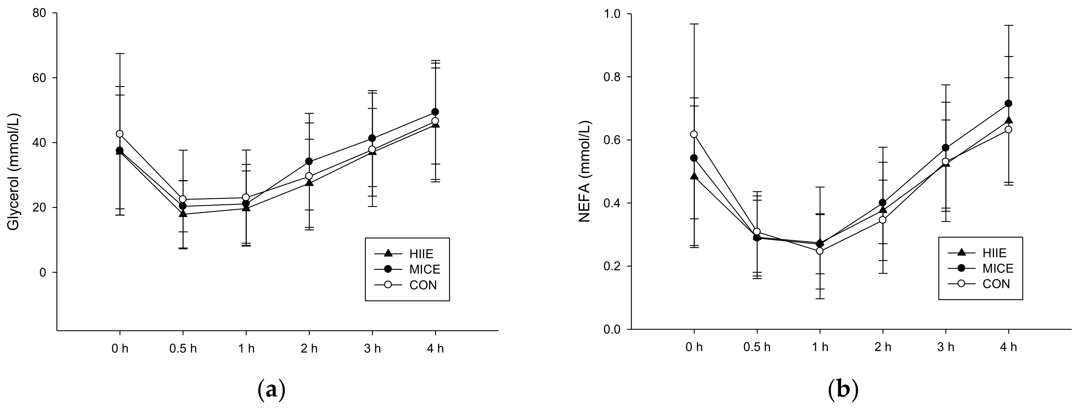 Nutrients 10 00492 g003