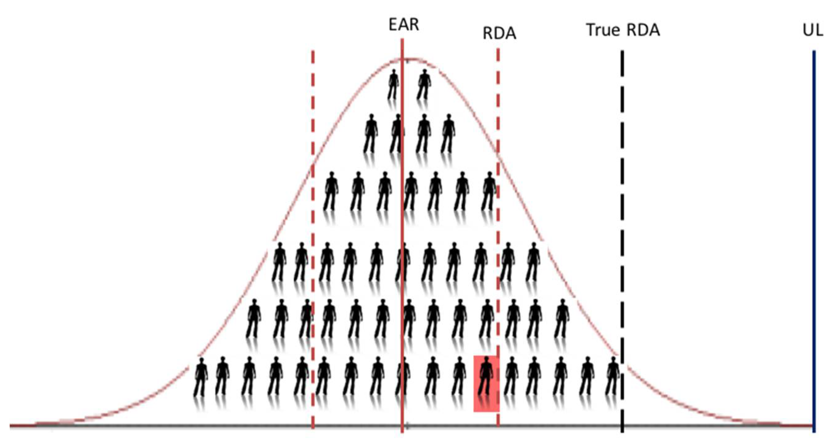 Nutrients Free Full Text Vitamin D Requirements For The Future Lessons Learned And Charting A Path Forward Html