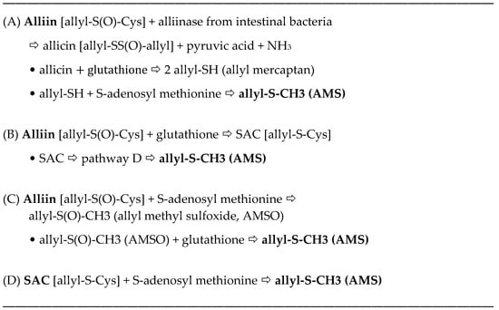 https://www.mdpi.com/nutrients/nutrients-10-00812/article_deploy/html/images/nutrients-10-00812-g006-550.jpg