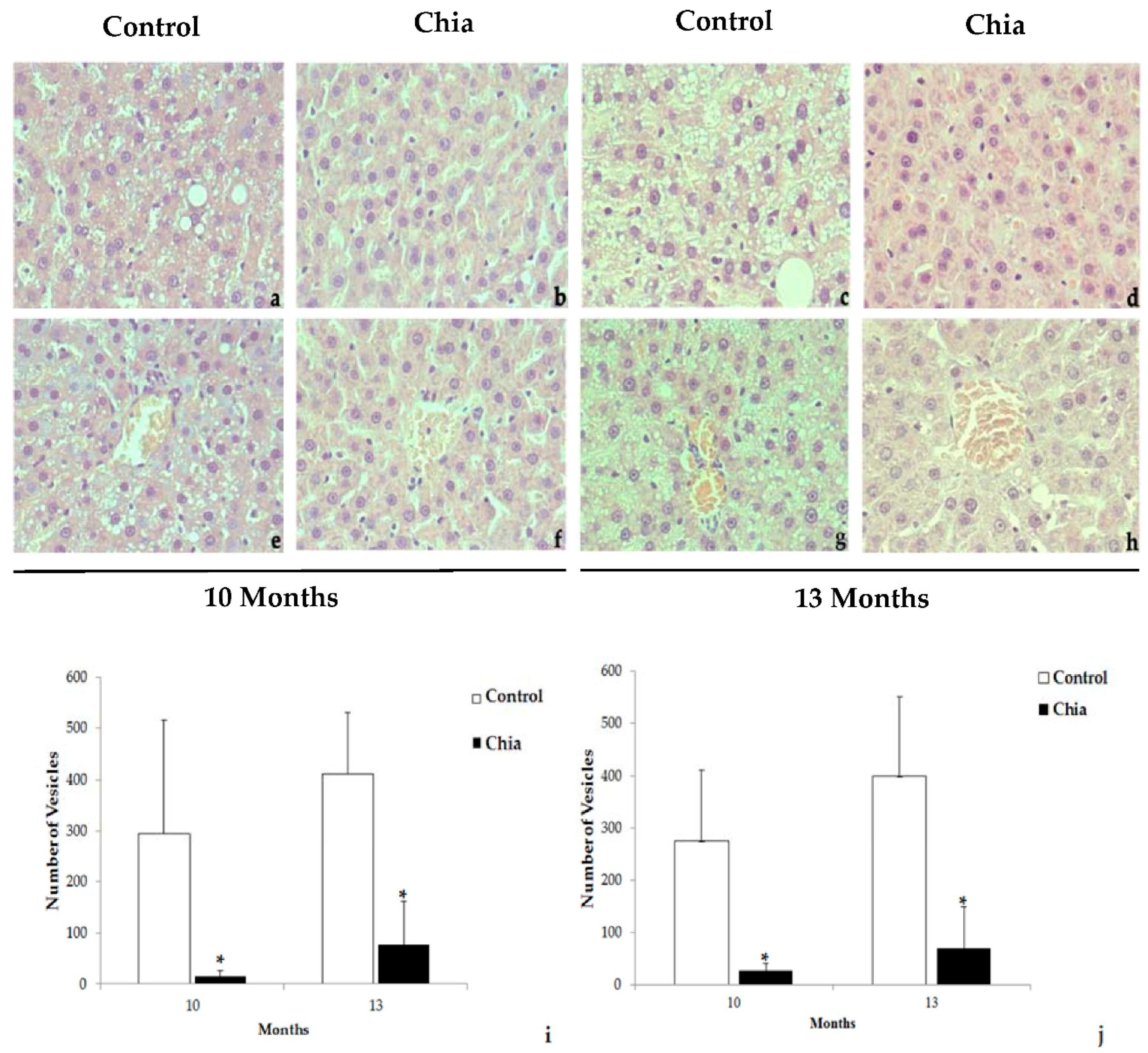 Nutrients | Free Full-Text | Long-Term Dietary Intake of Chia Seed Is  Associated with Increased Bone Mineral Content and Improved Hepatic and  Intestinal Morphology in Sprague-Dawley Rats | HTML