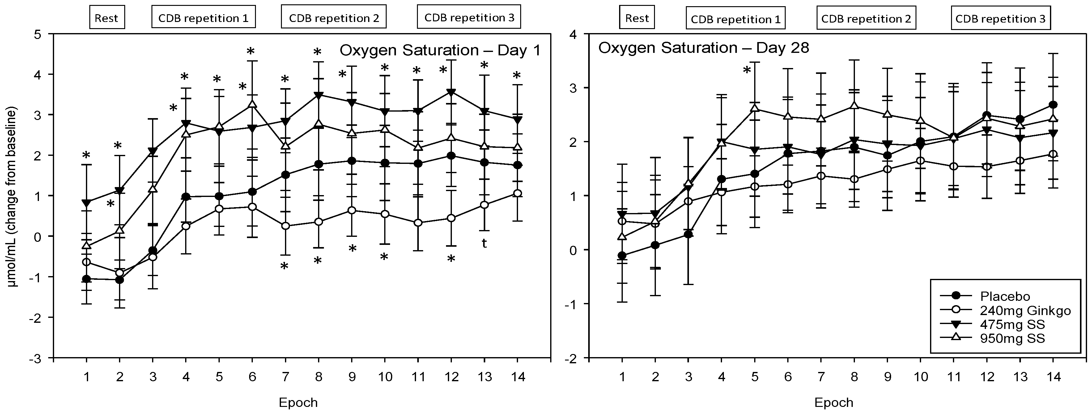 Nutrients 10 00955 g008 Nutrients 10 00955 g008