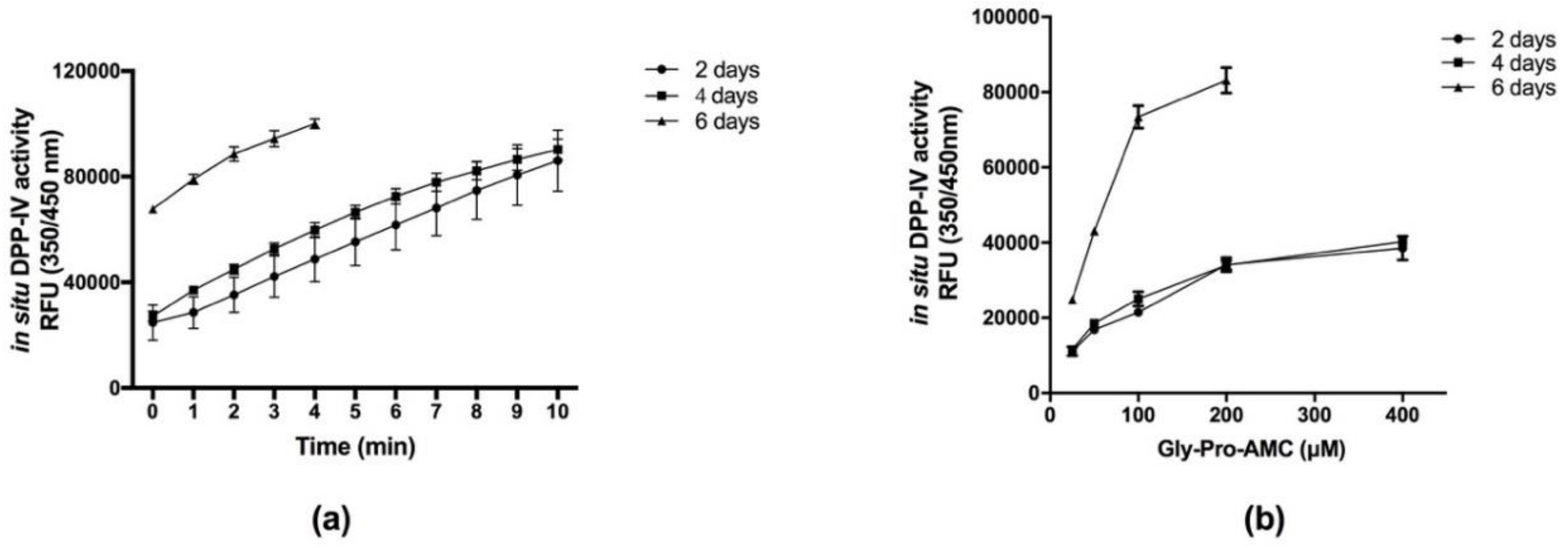 Nutrients 10 01082 g001 Nutrients 10 01082 g001