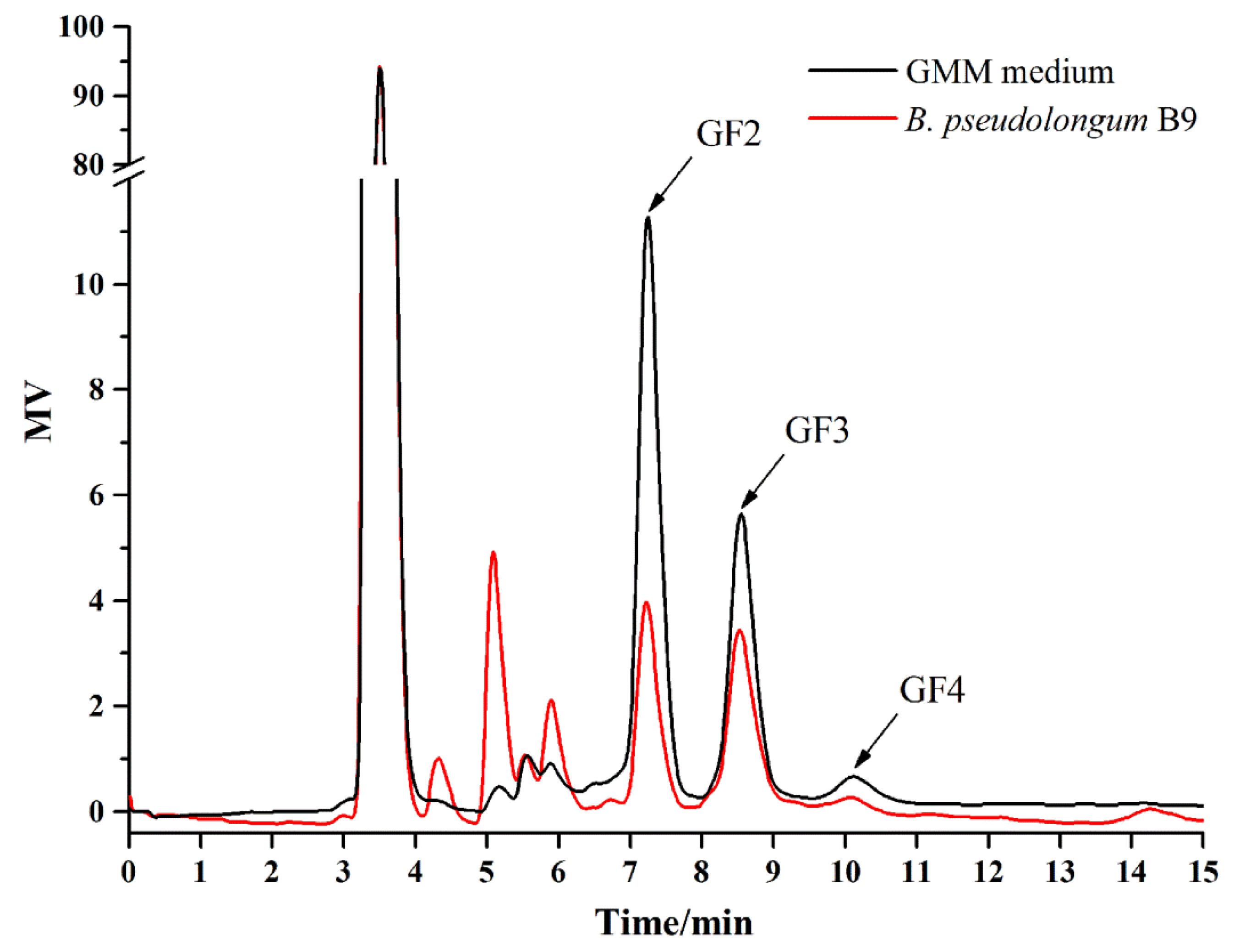 Nutrients 10 01105 g006 Nutrients 10 01105 g006