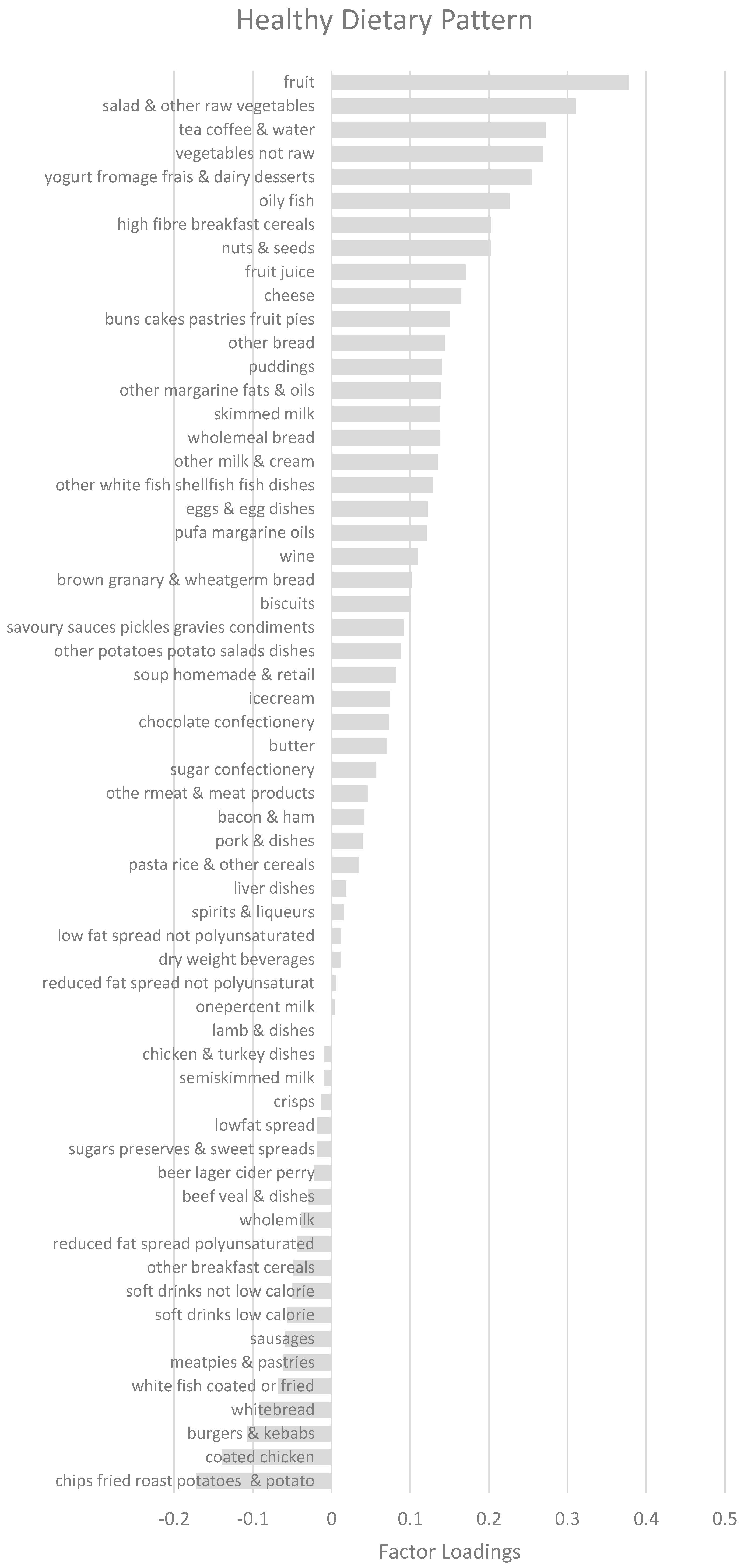 Nutrients 10 01131 g002a Nutrients 10 01131 g002a