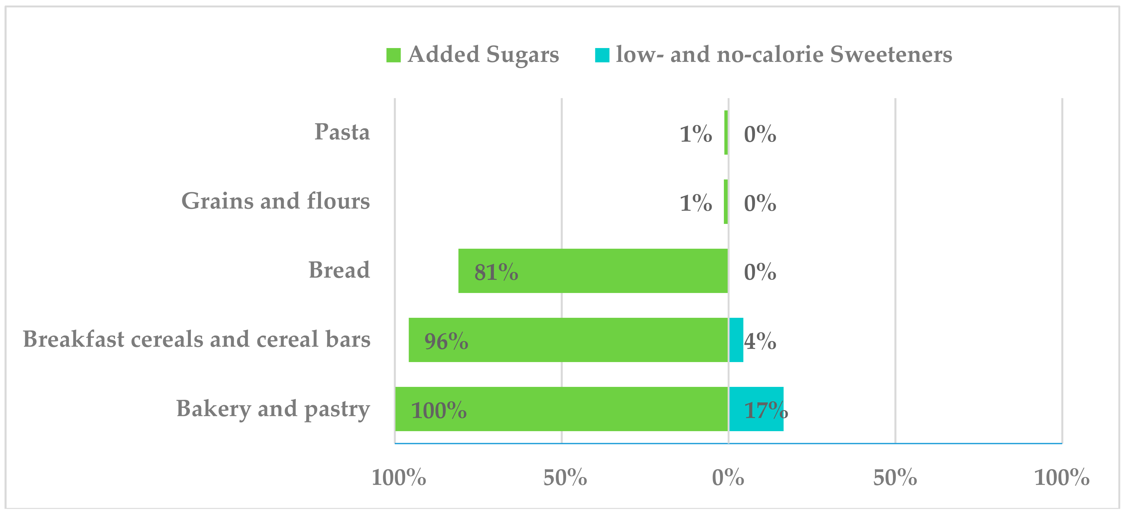 Nutrients 10 01265 g003 Nutrients 10 01265 g003