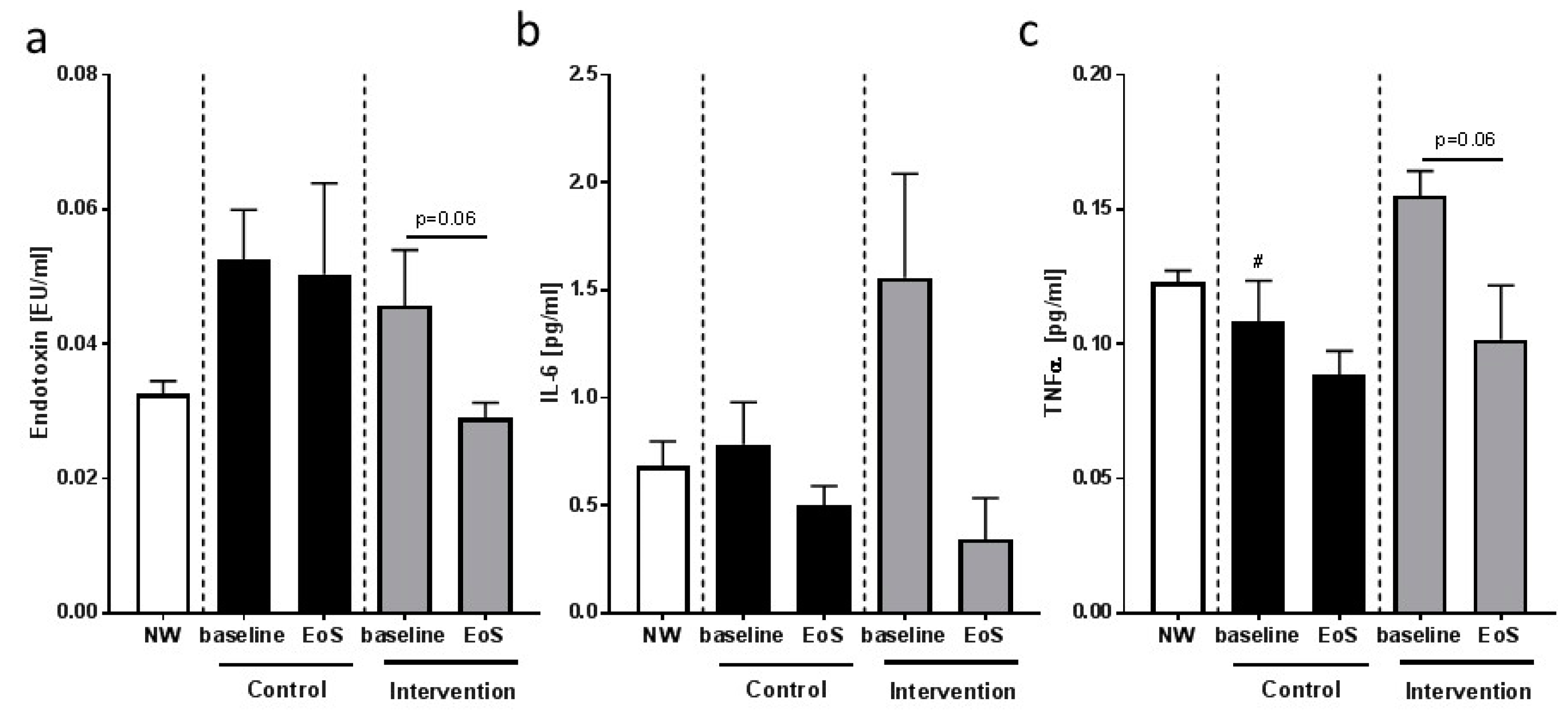 Nutrients 10 01329 g004 Nutrients 10 01329 g004