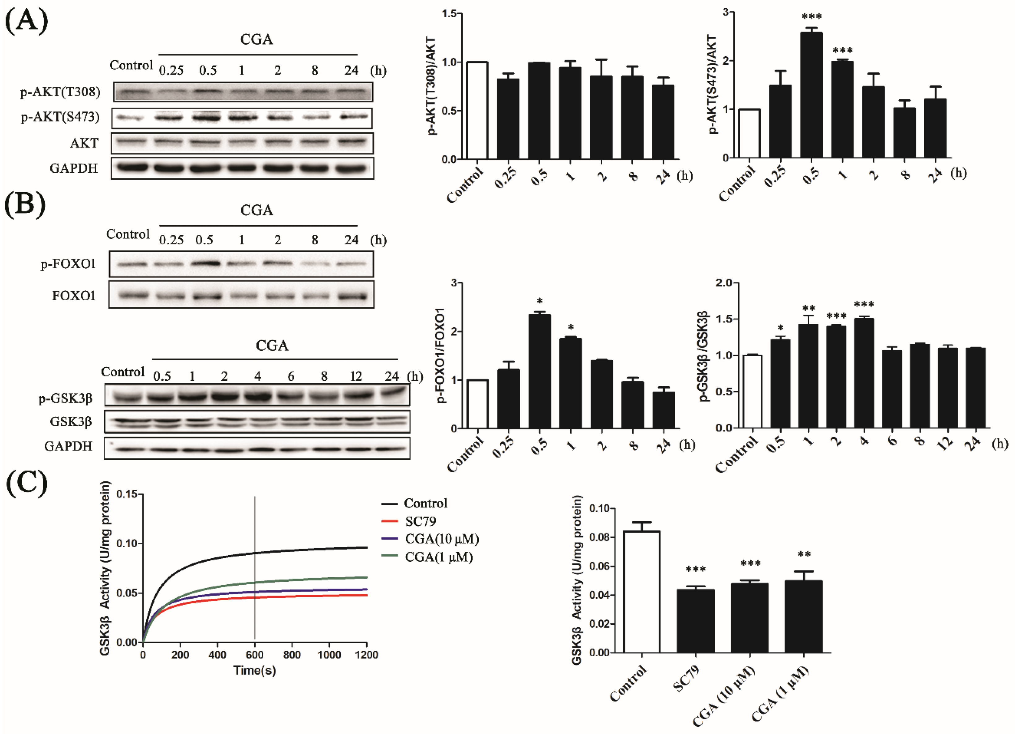Nutrients 10 01366 g004