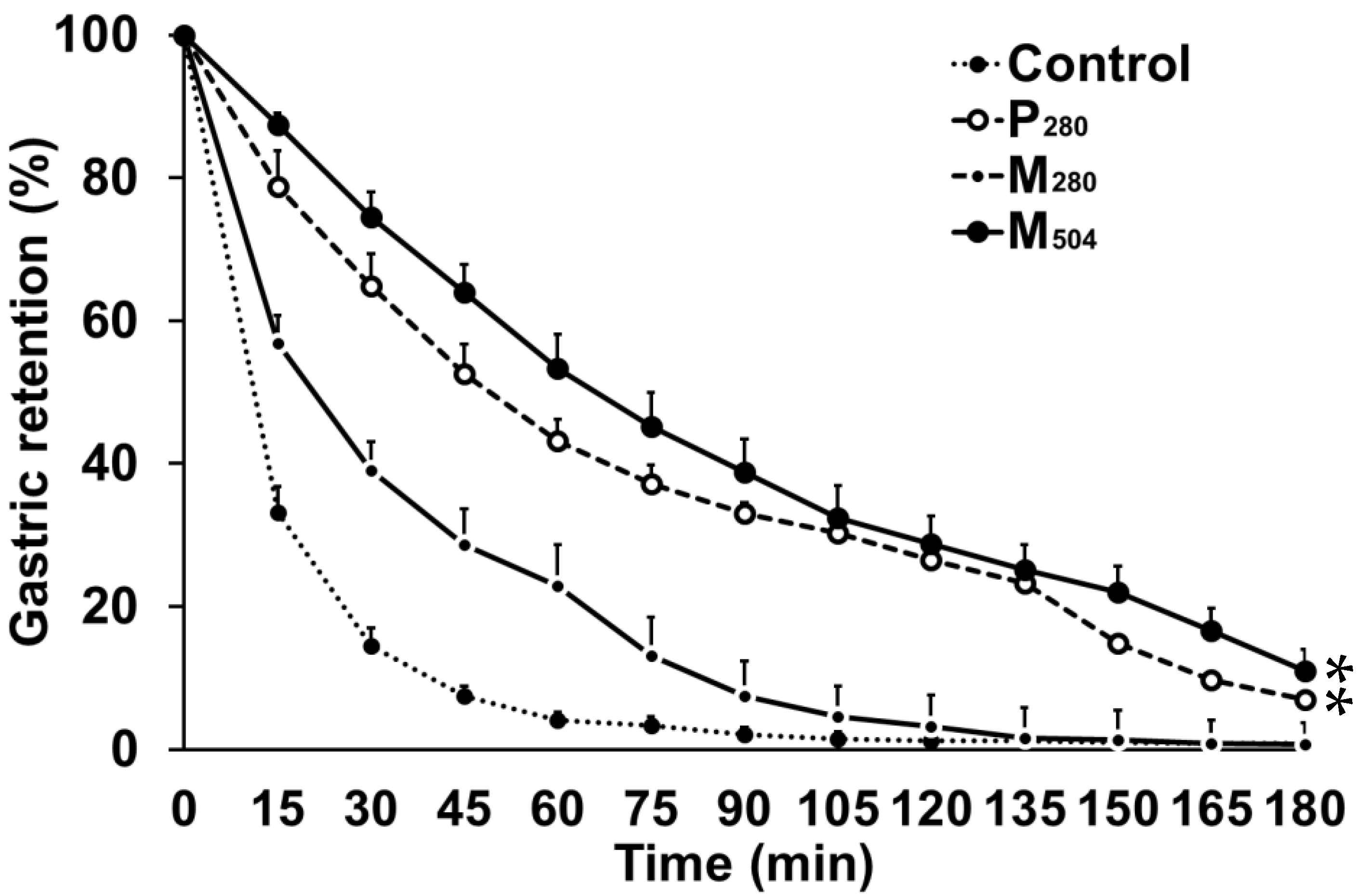 Nutrients | Free Full-Text | Acute Effects of Substitution, and