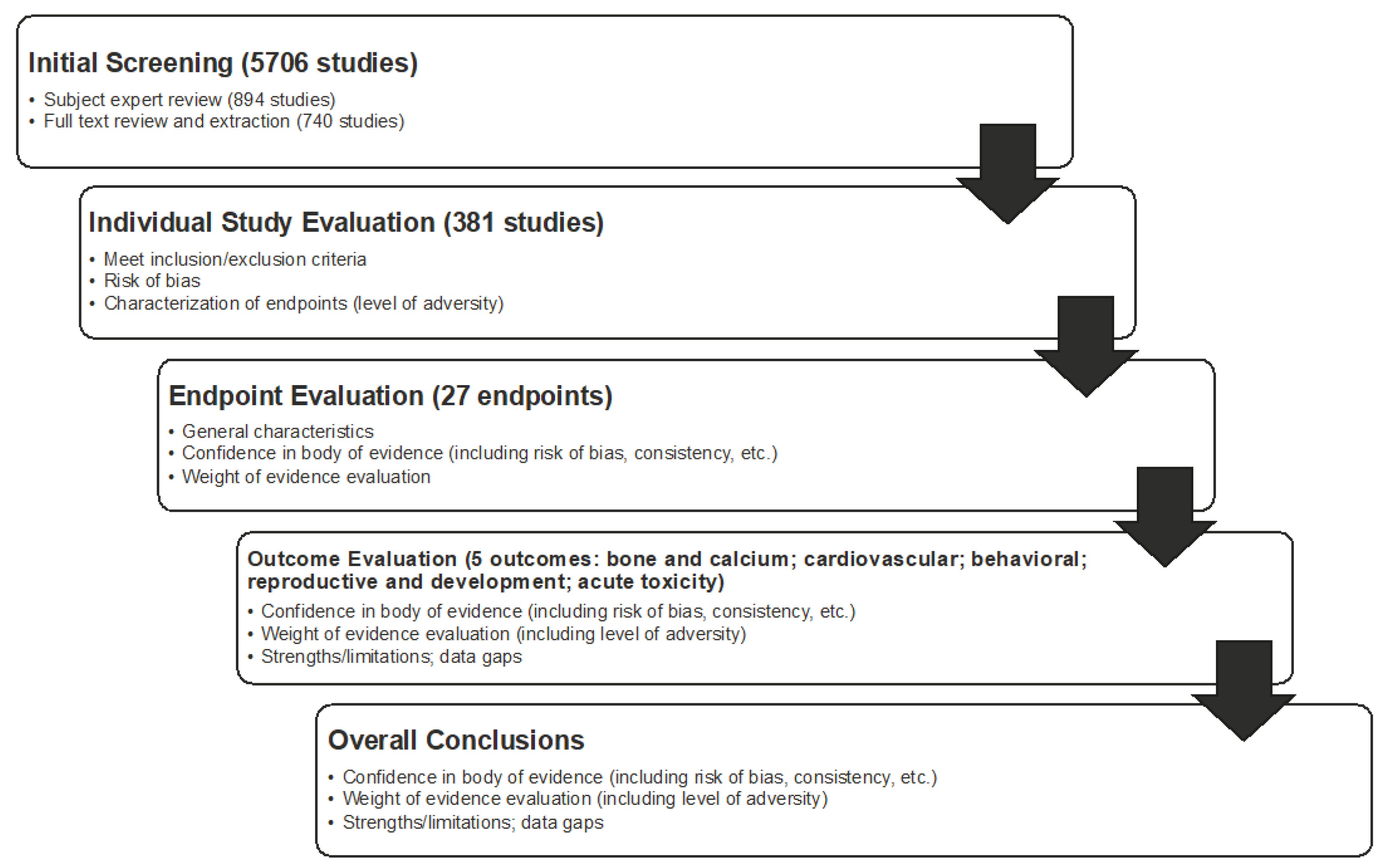 Nutrients Free Full Text Key Findings And Implications Of