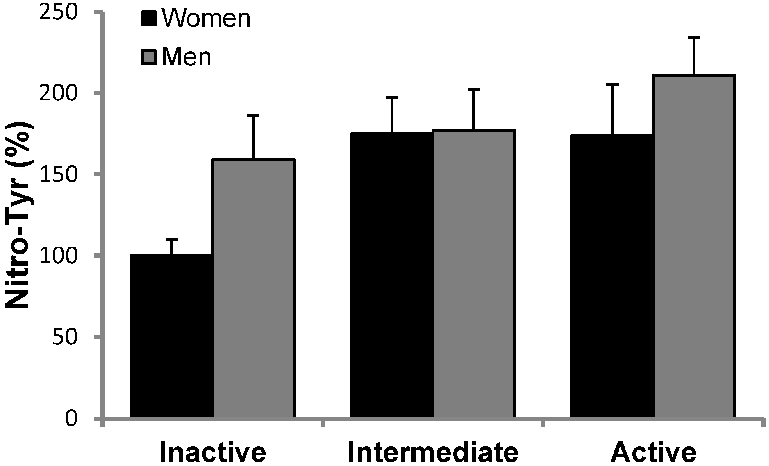 Nutrients 10 01555 g002