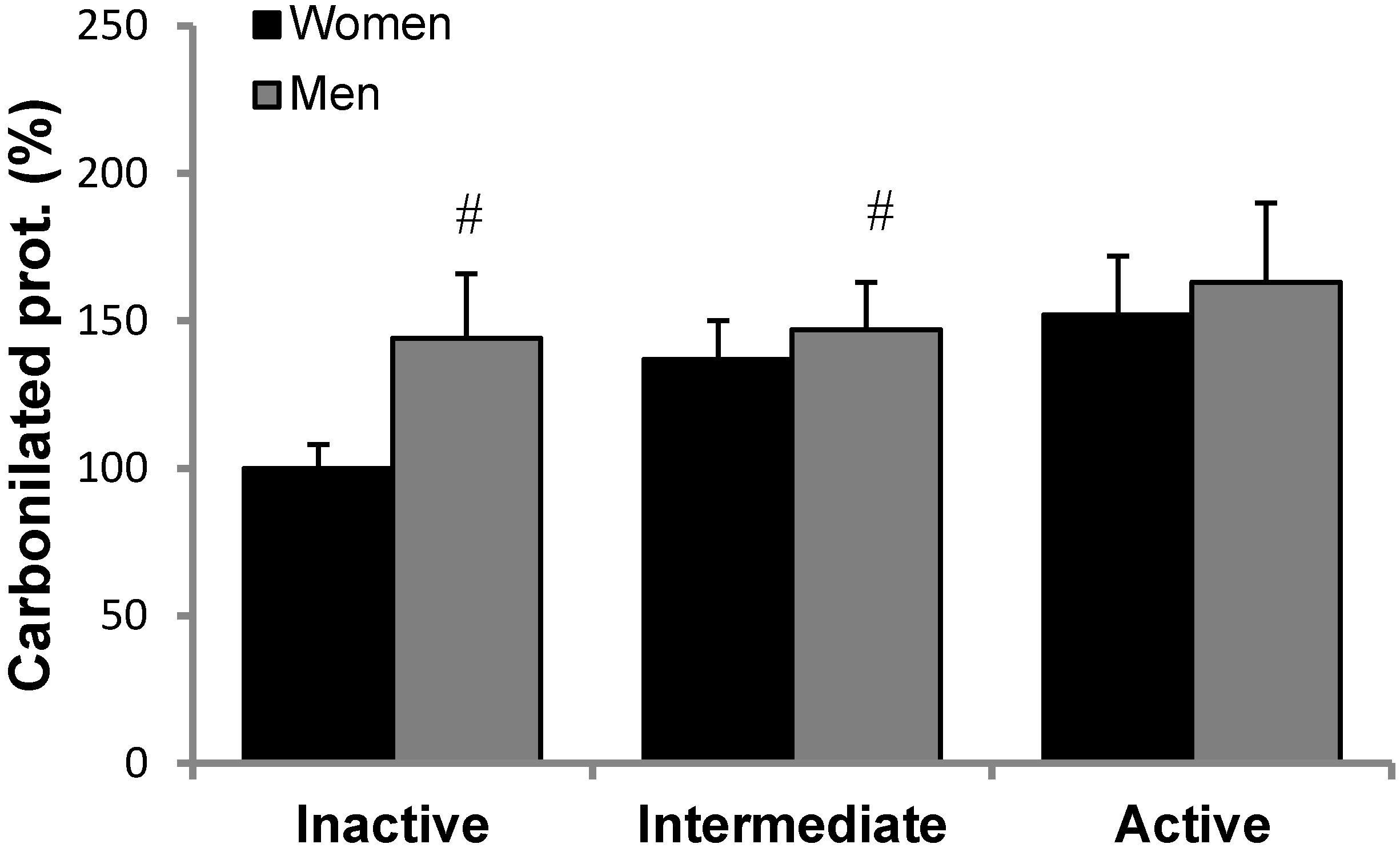 Nutrients 10 01555 g003