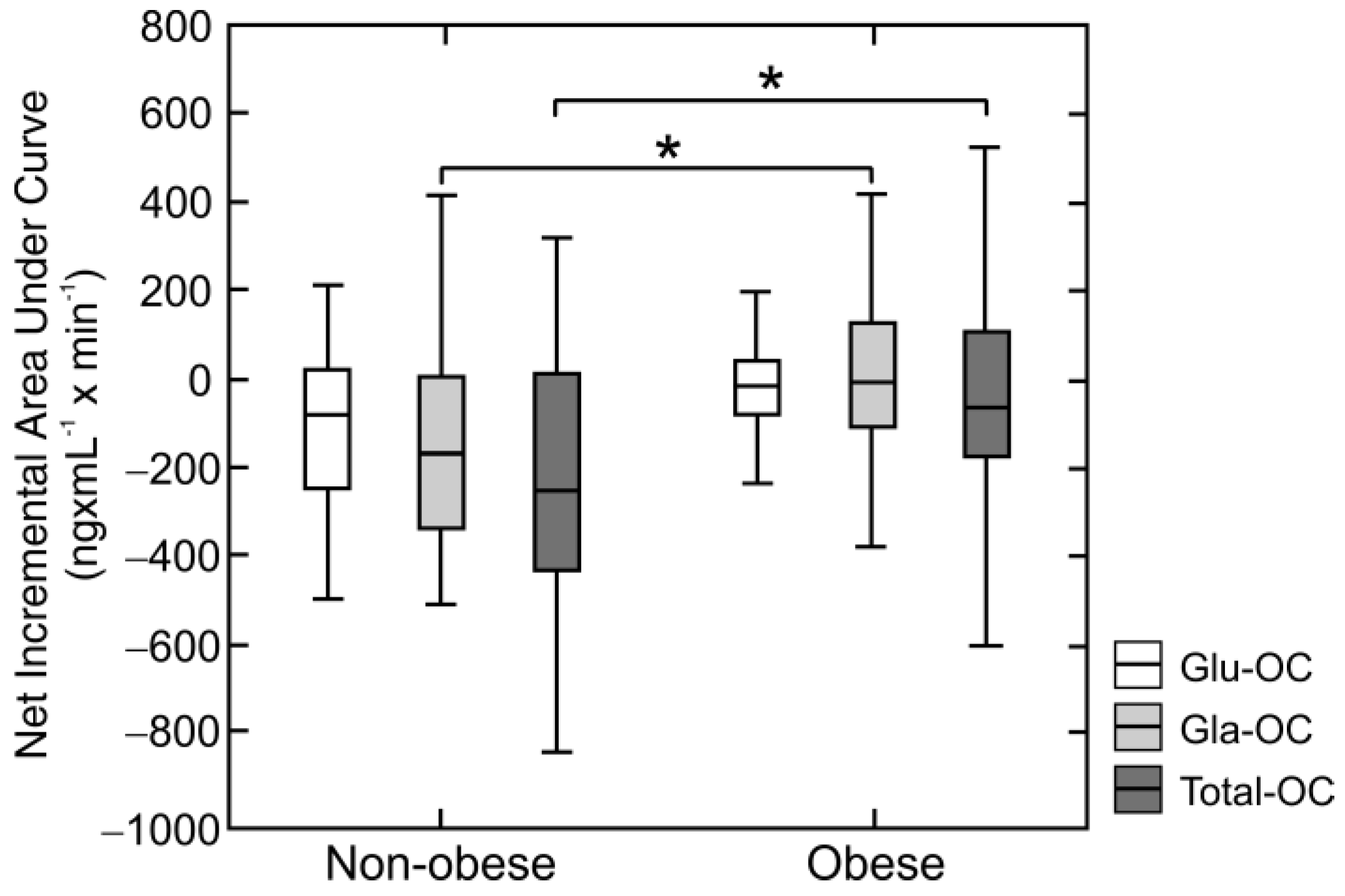 Nutrients 10 01611 g004 Nutrients 10 01611 g004