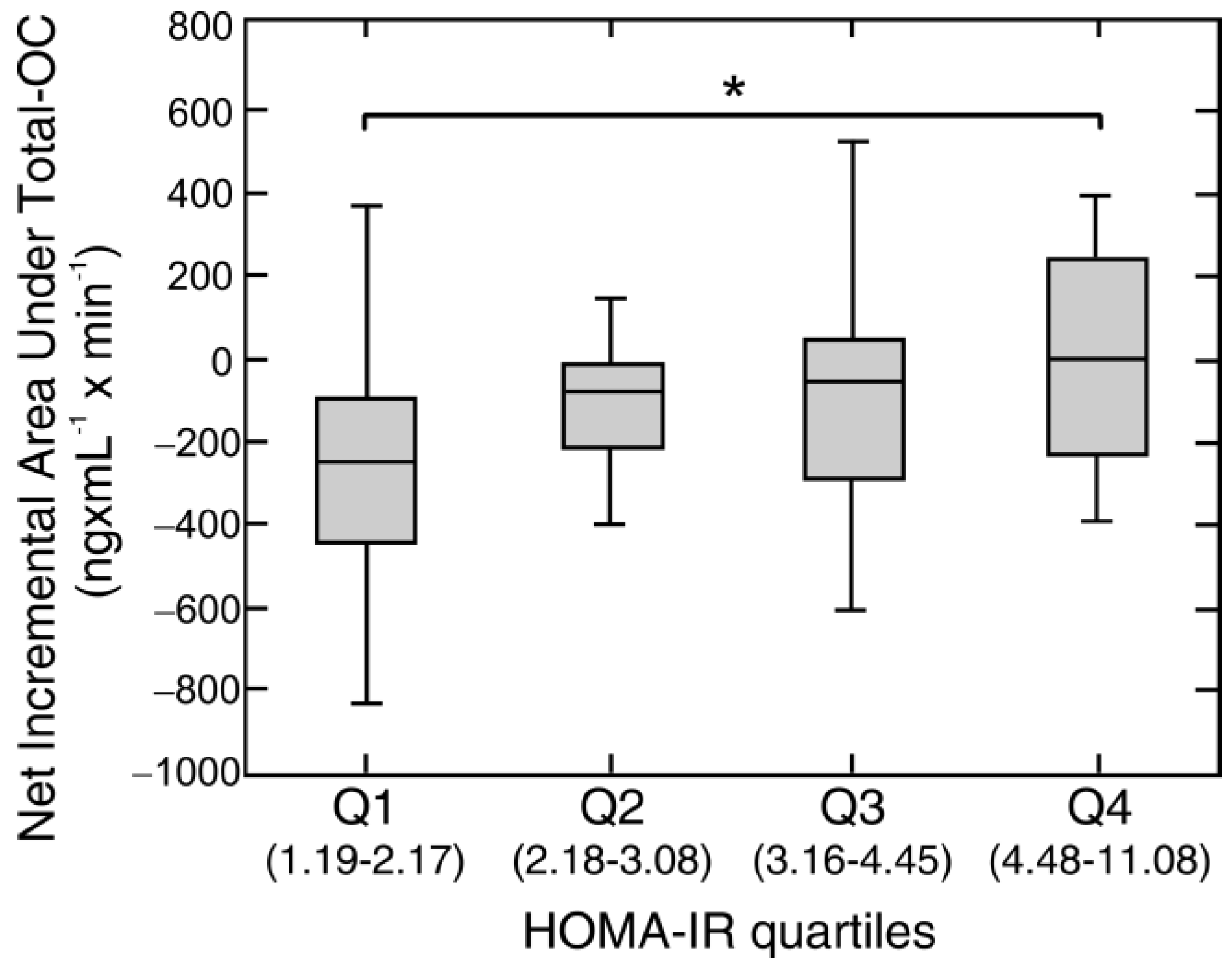 Nutrients 10 01611 g005 Nutrients 10 01611 g005