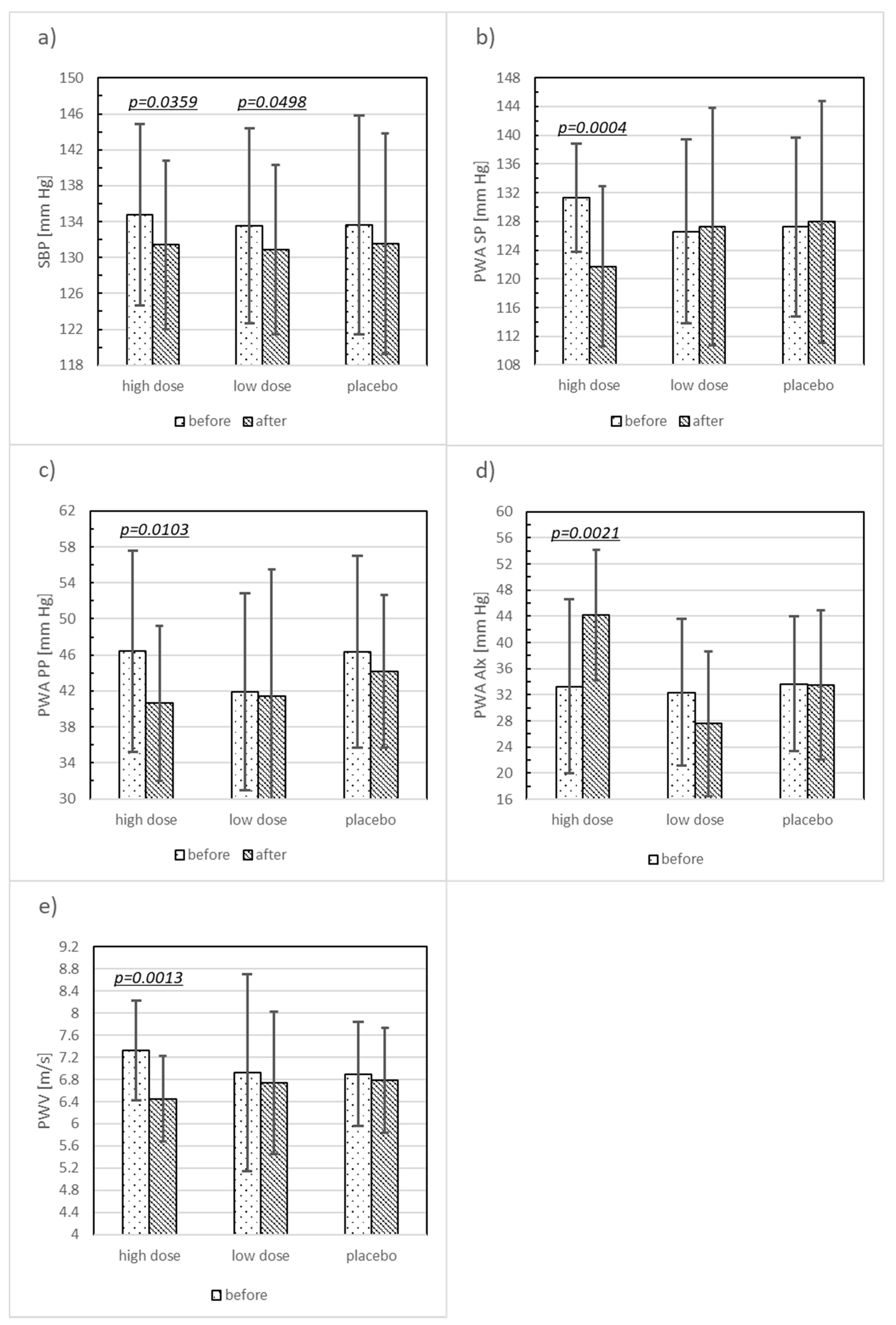 Nutrients 10 01672 g002 Nutrients 10 01672 g002