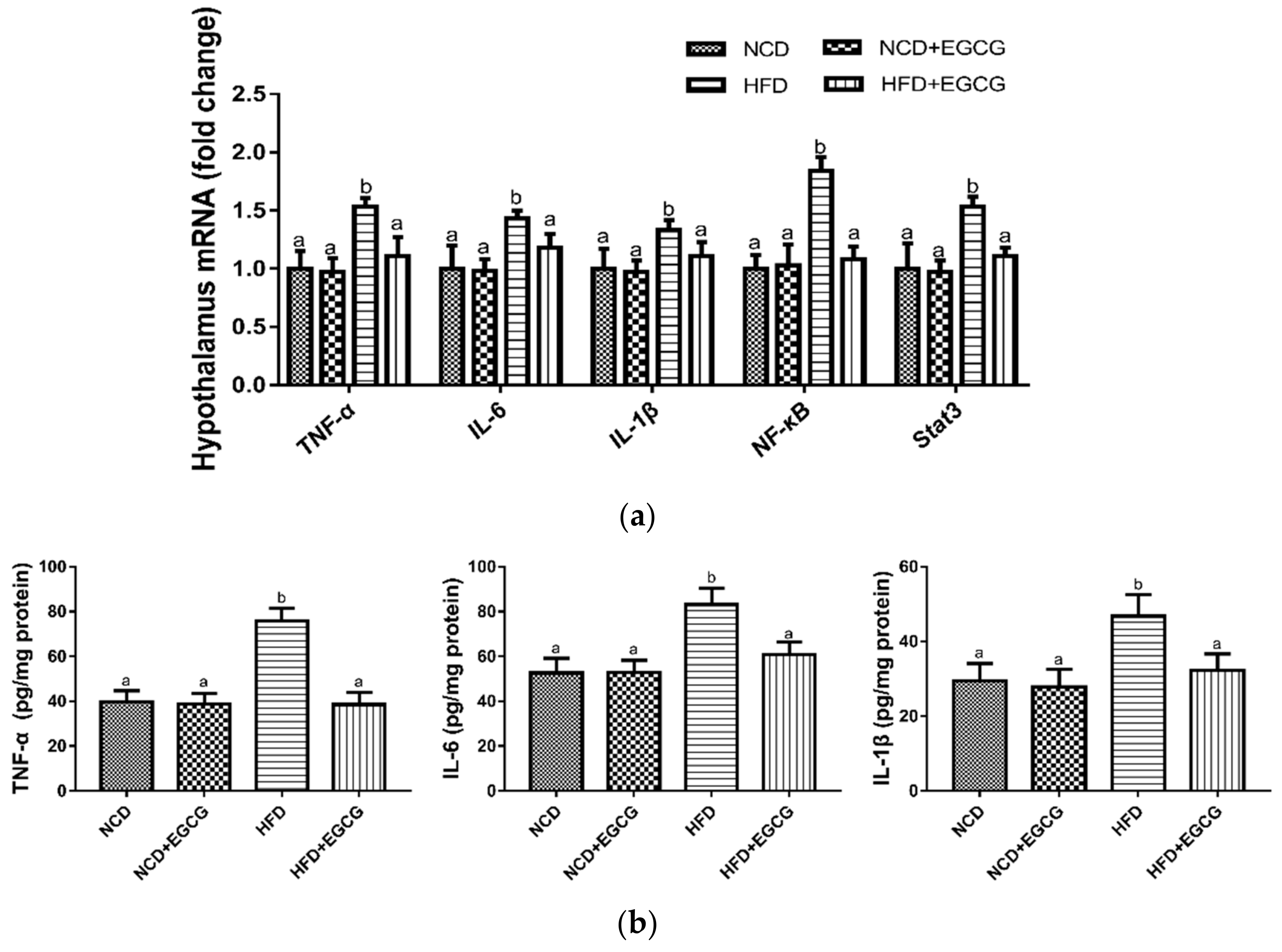 Nutrients 10 01681 g003a