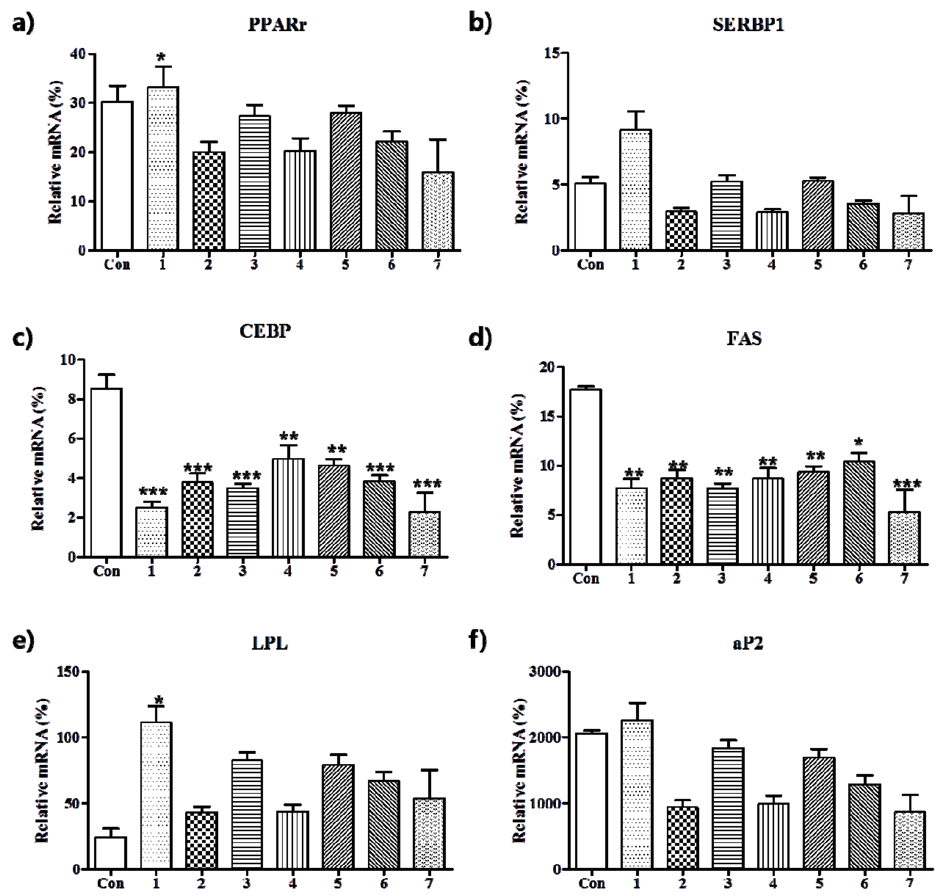 Nutrients 10 01734 g003