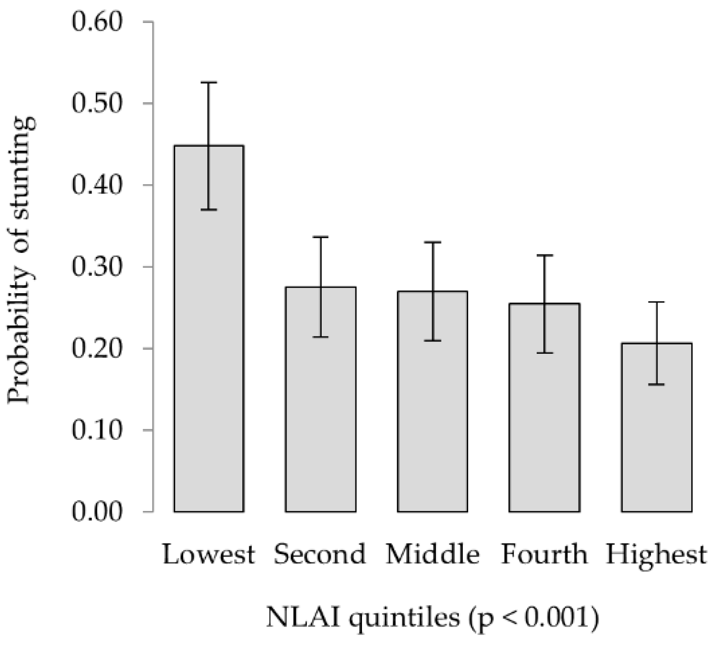 Nutrients 10 01799 g006 Nutrients 10 01799 g006