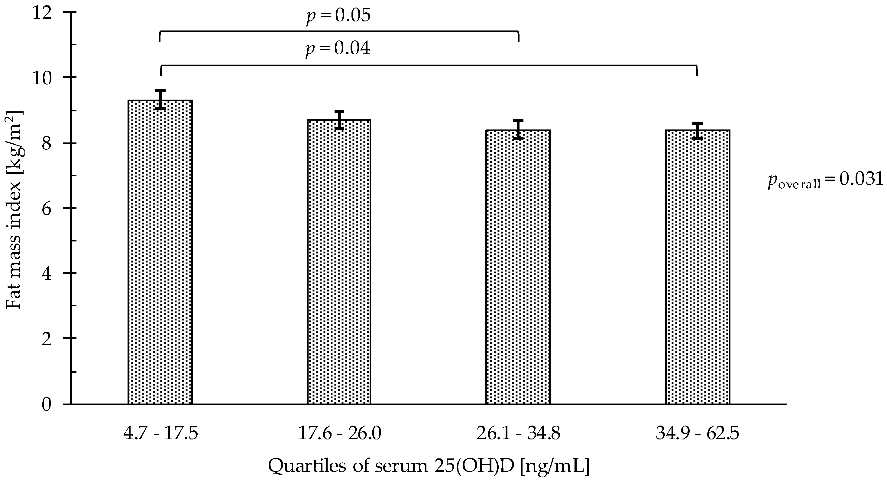 Nutrients 10 01826 g001 Nutrients 10 01826 g001