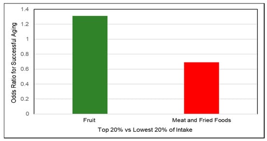 Nutrients | Free Full-Text | Whole Fruits and Fruit Fiber Emerging