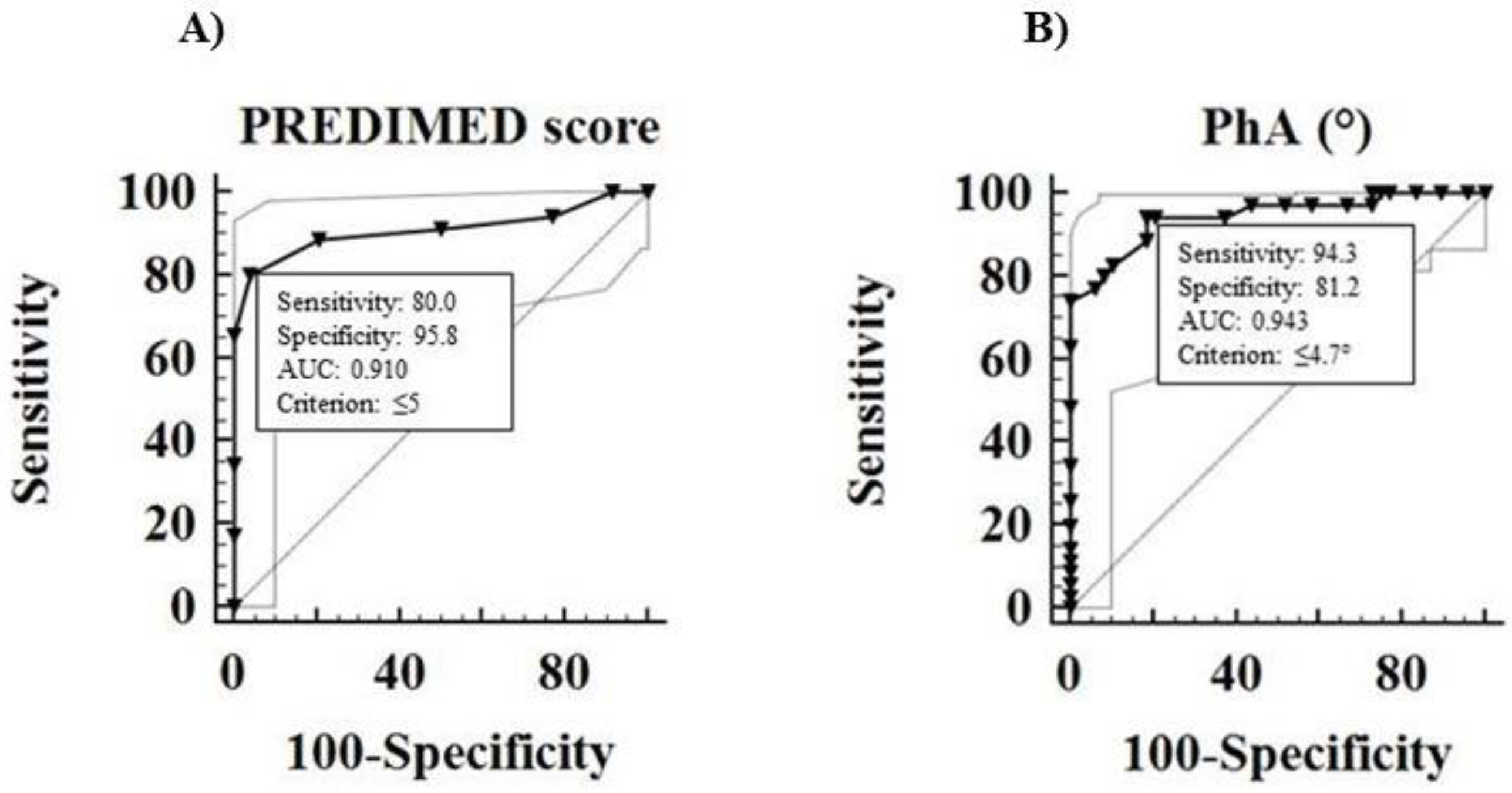 Nutrients 10 01854 g003 Nutrients 10 01854 g003