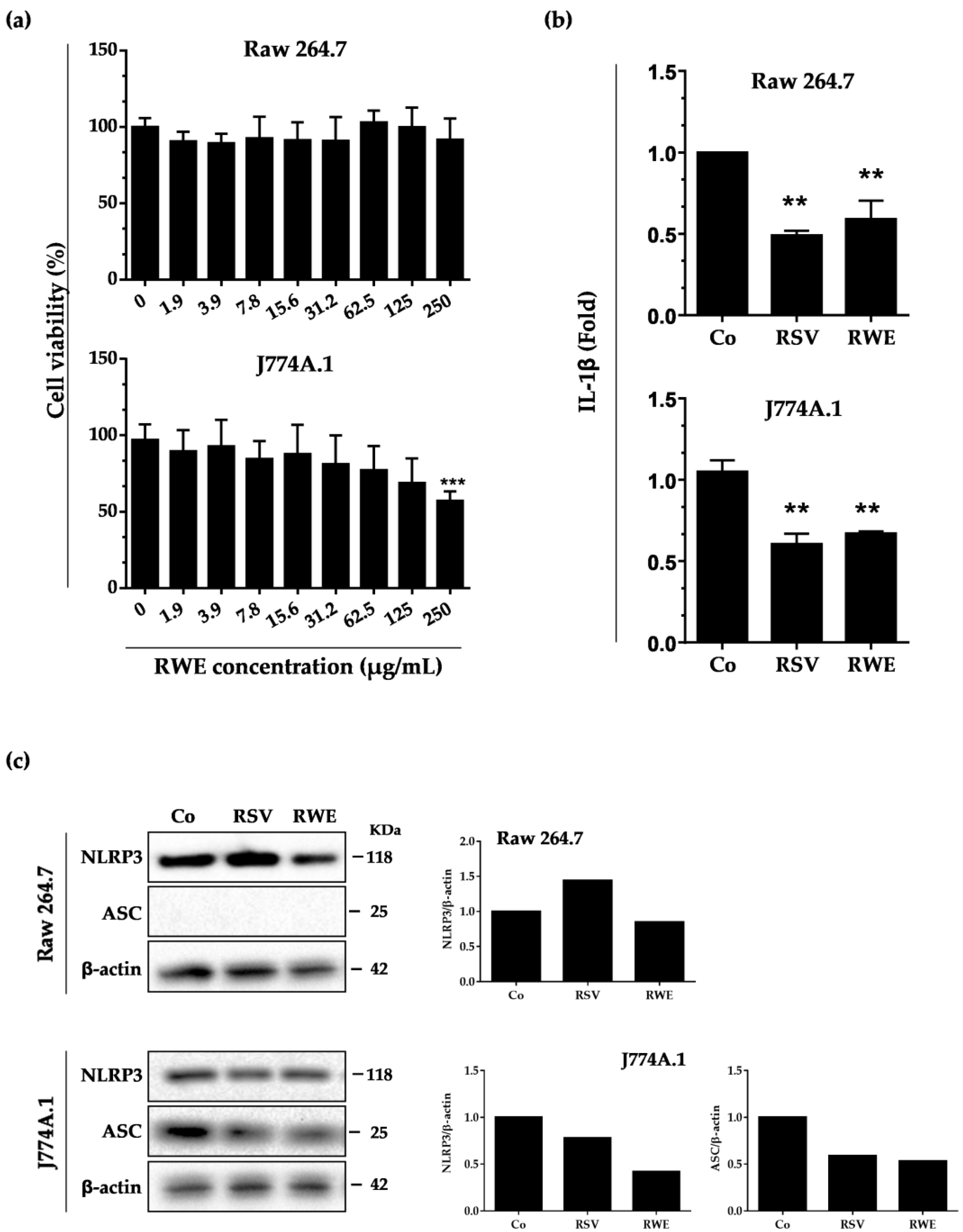 Nutrients 10 01856 g001