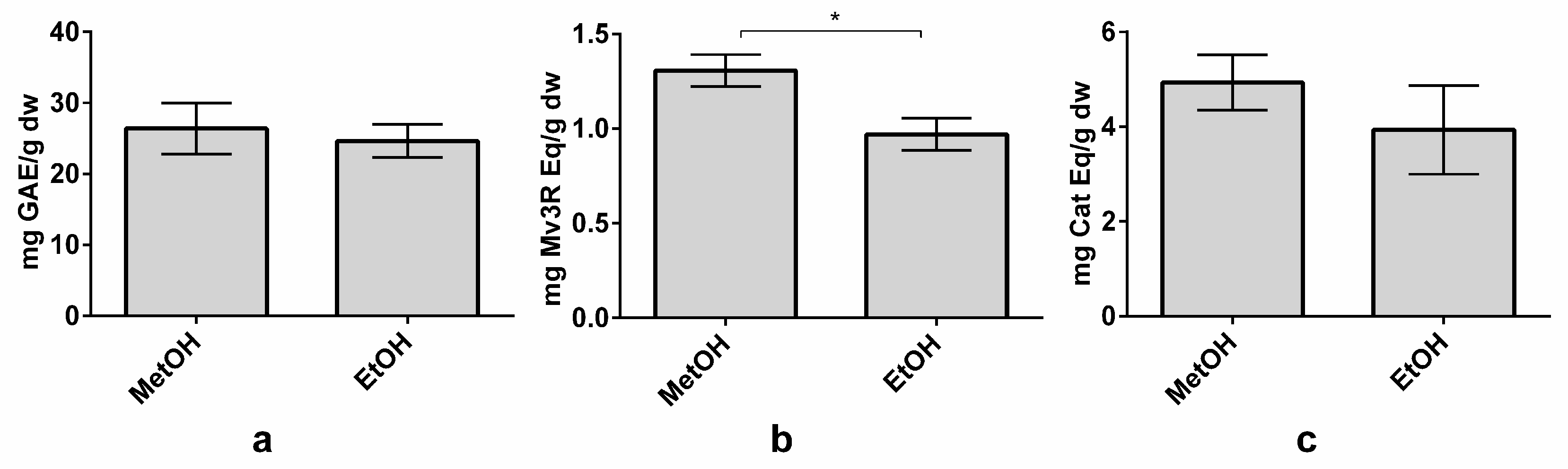 Nutrients 10 01931 g005 Nutrients 10 01931 g005