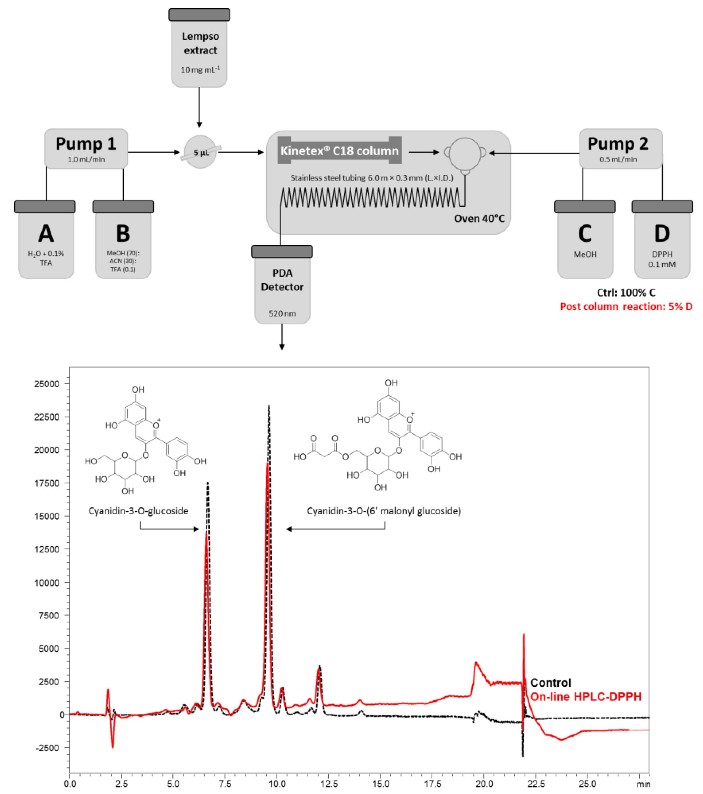 Nutrients | Free Full-Text | Polyphenolic Extract from Tarocco (Citrus  sinensis L. Osbeck) Clone “Lempso” Exerts Anti-Inflammatory and Antioxidant  Effects via NF-kB and Nrf-2 Activation in Murine Macrophages