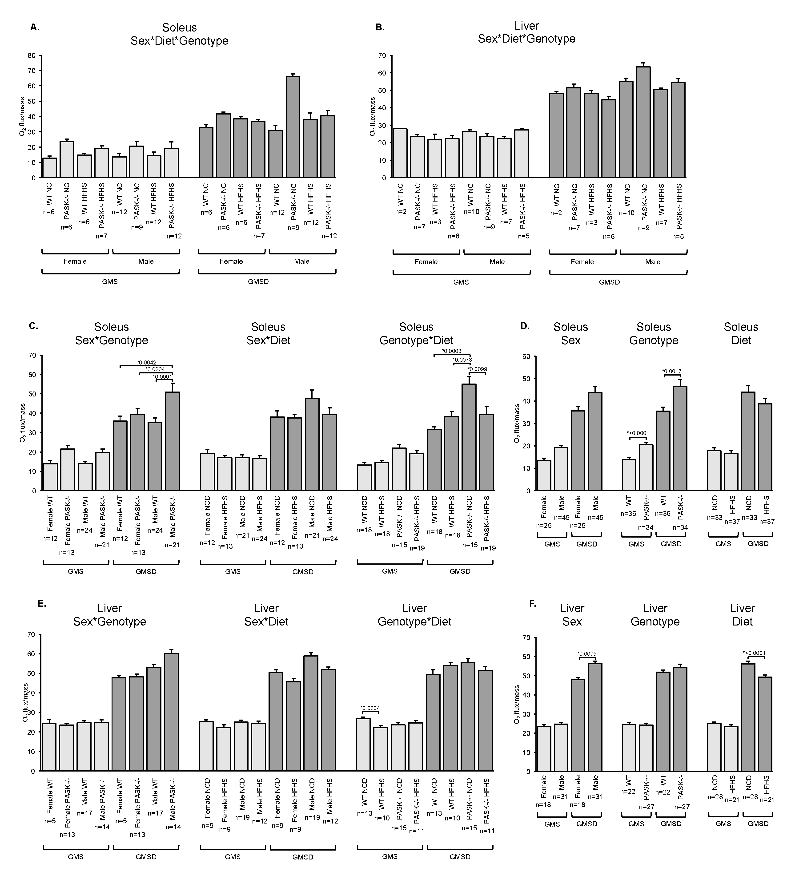 Nutrients 10 01990 g001 Nutrients 10 01990 g001