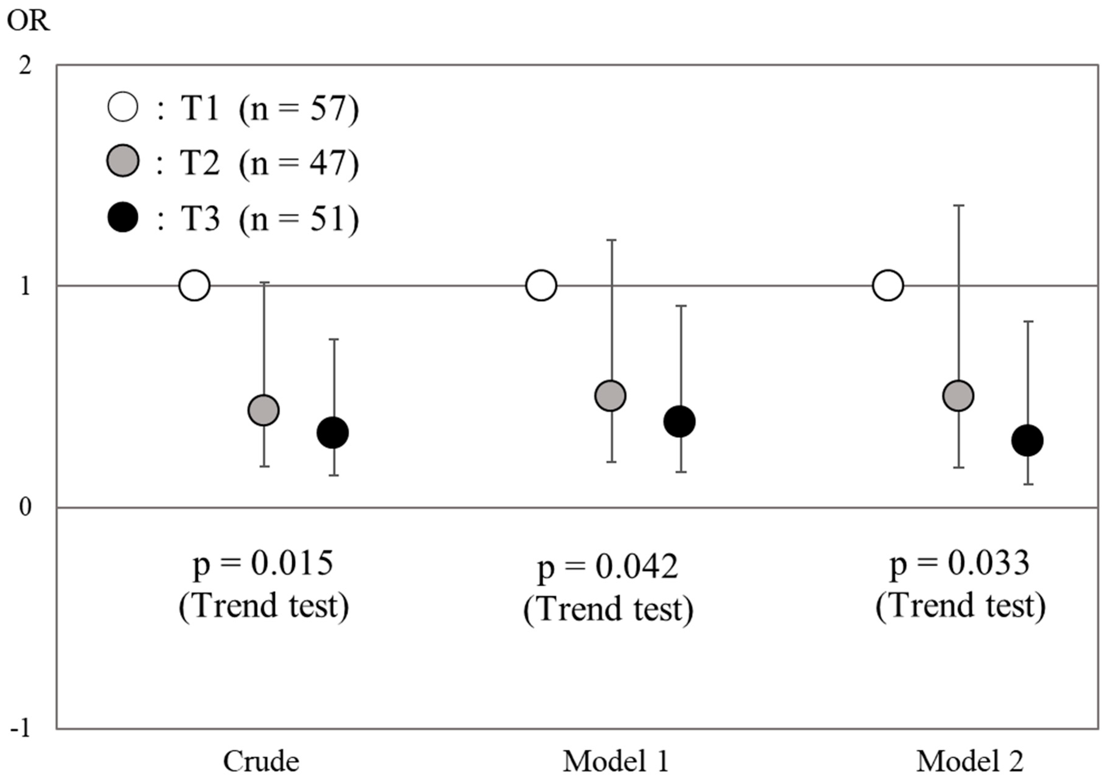 Nutrients 10 01996 g001 Nutrients 10 01996 g001