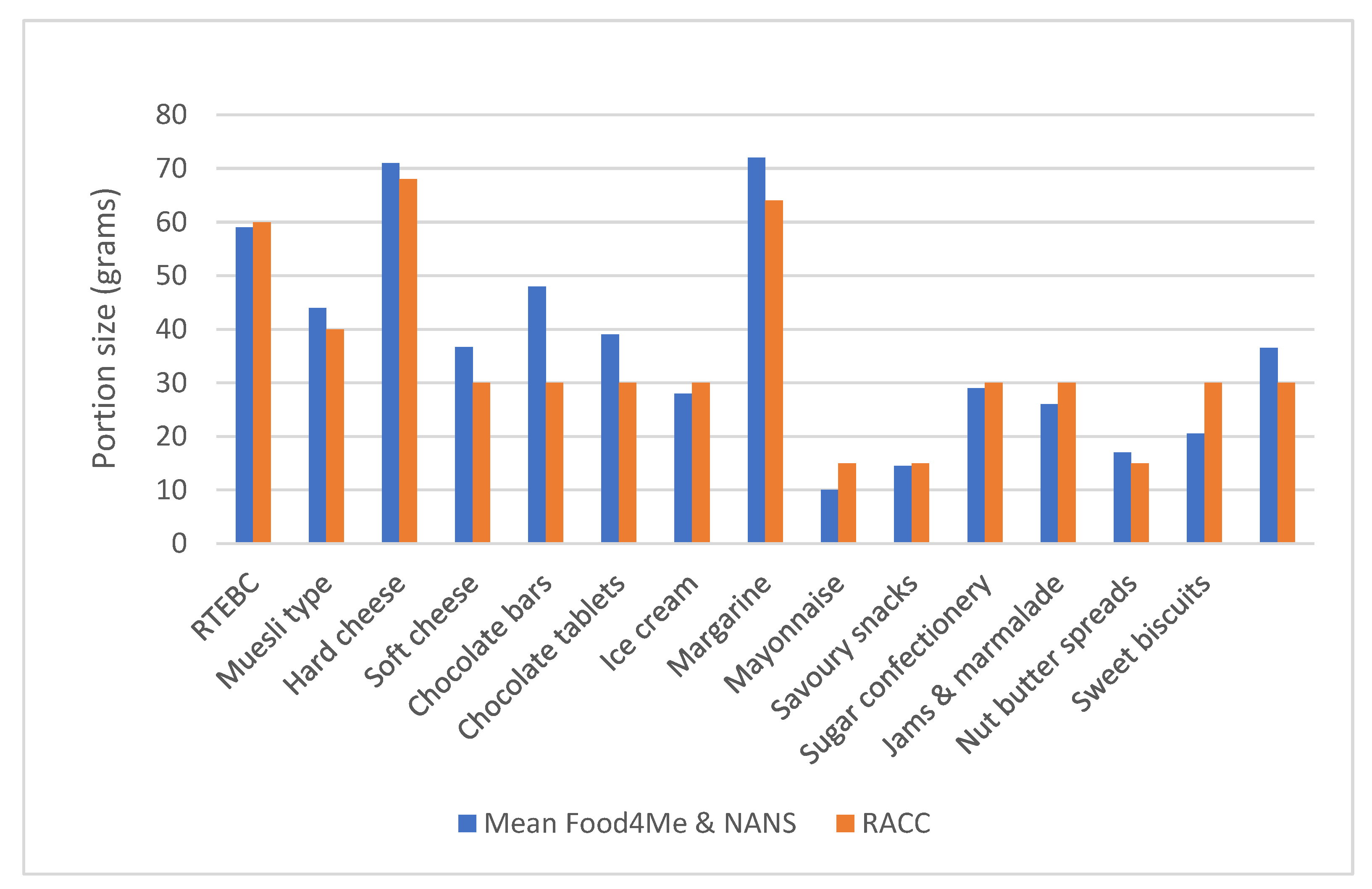 European countries by women's' average breast size (volume in milliliters)  : r/ireland