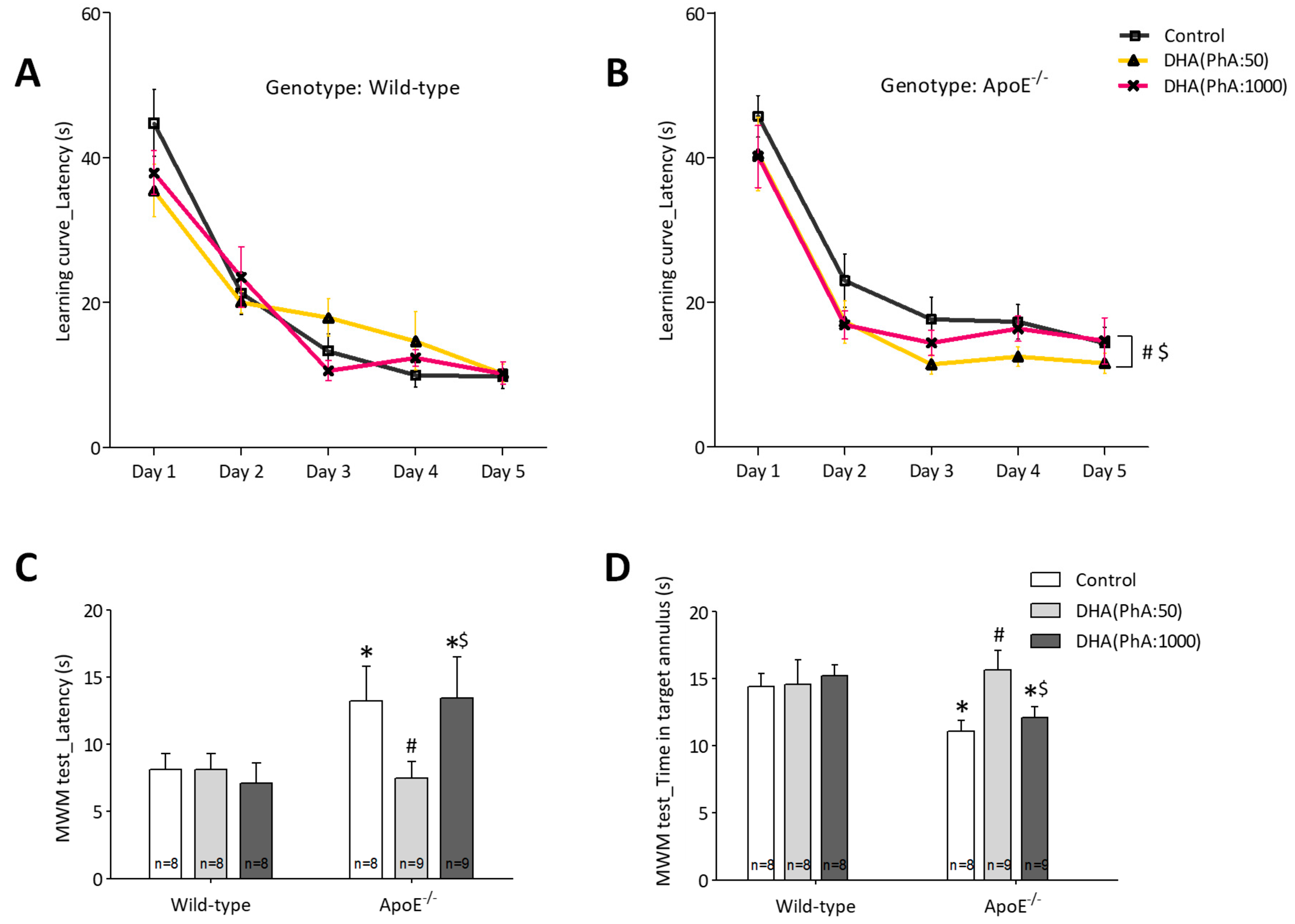 Nutrients 11 00011 g002a