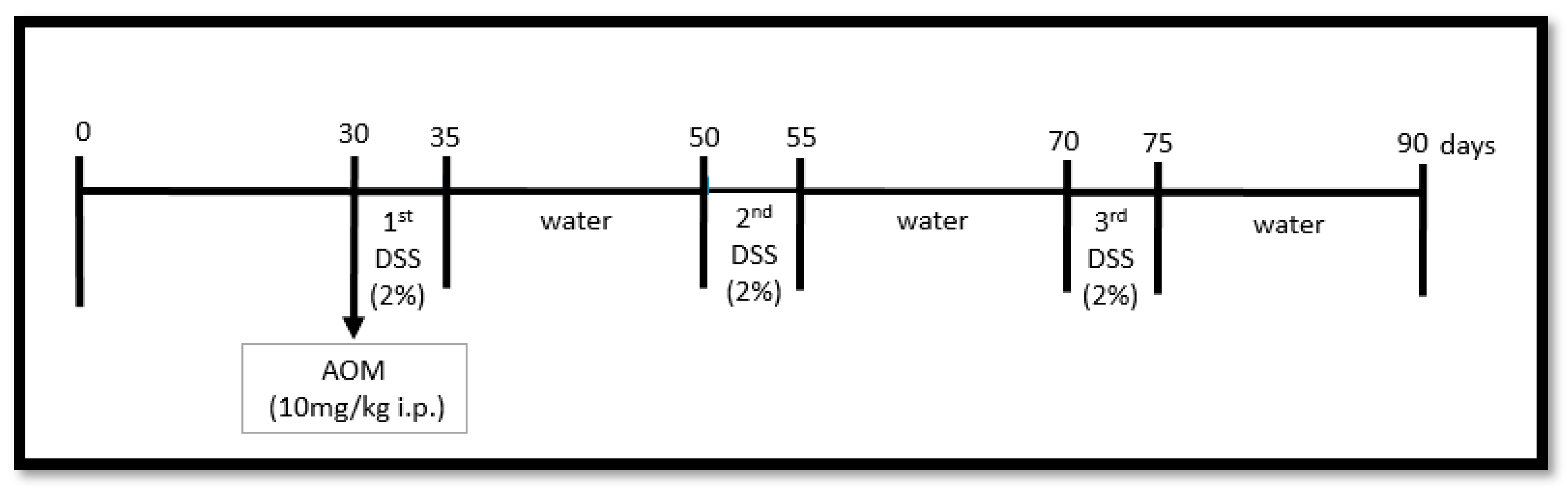 Nutrients 11 00110 g001 Nutrients 11 00110 g001