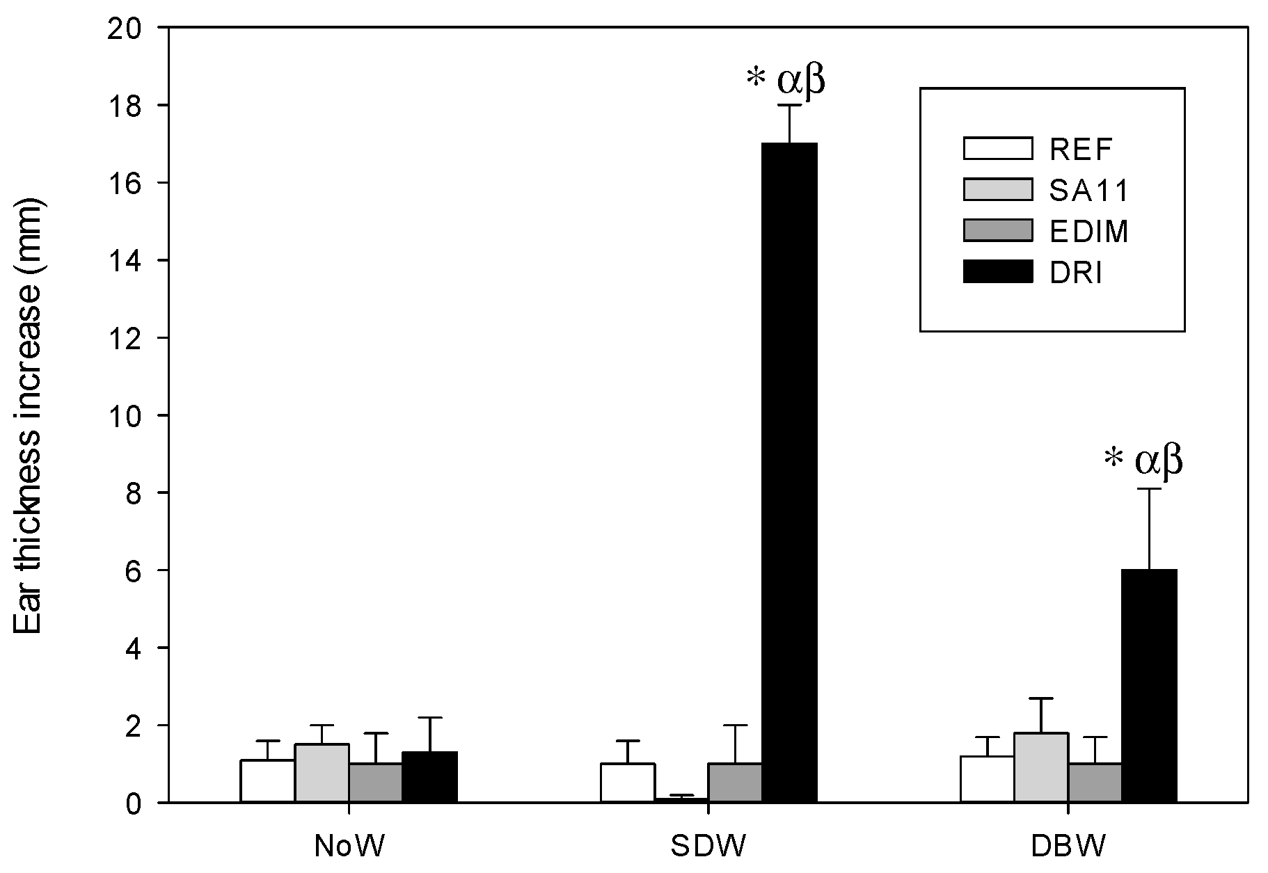 Nutrients Free Full Text Rotavirus Double Infection Model To Study Preventive Dietary Interventions Html