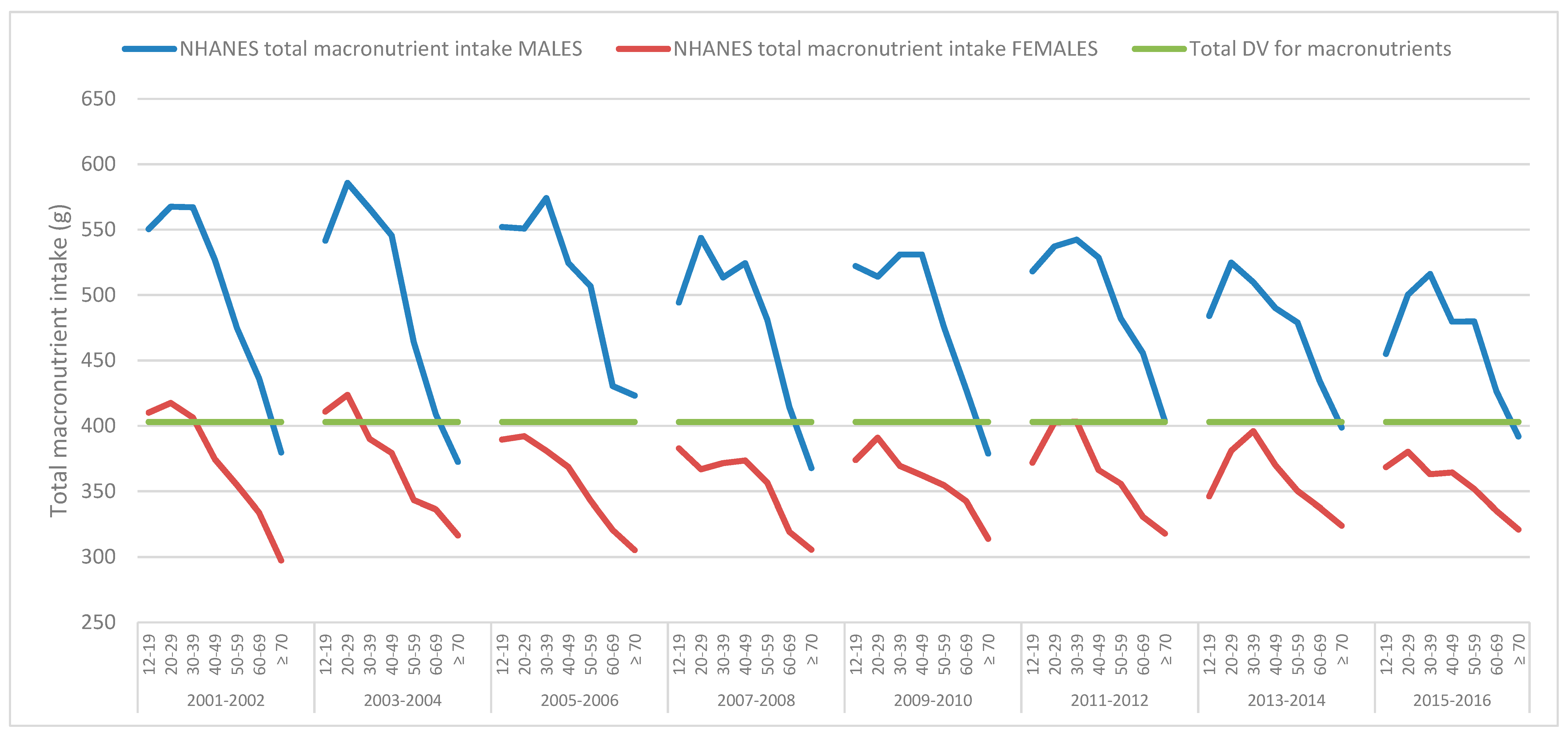 Nutrients 11 00282 g001 Nutrients 11 00282 g001