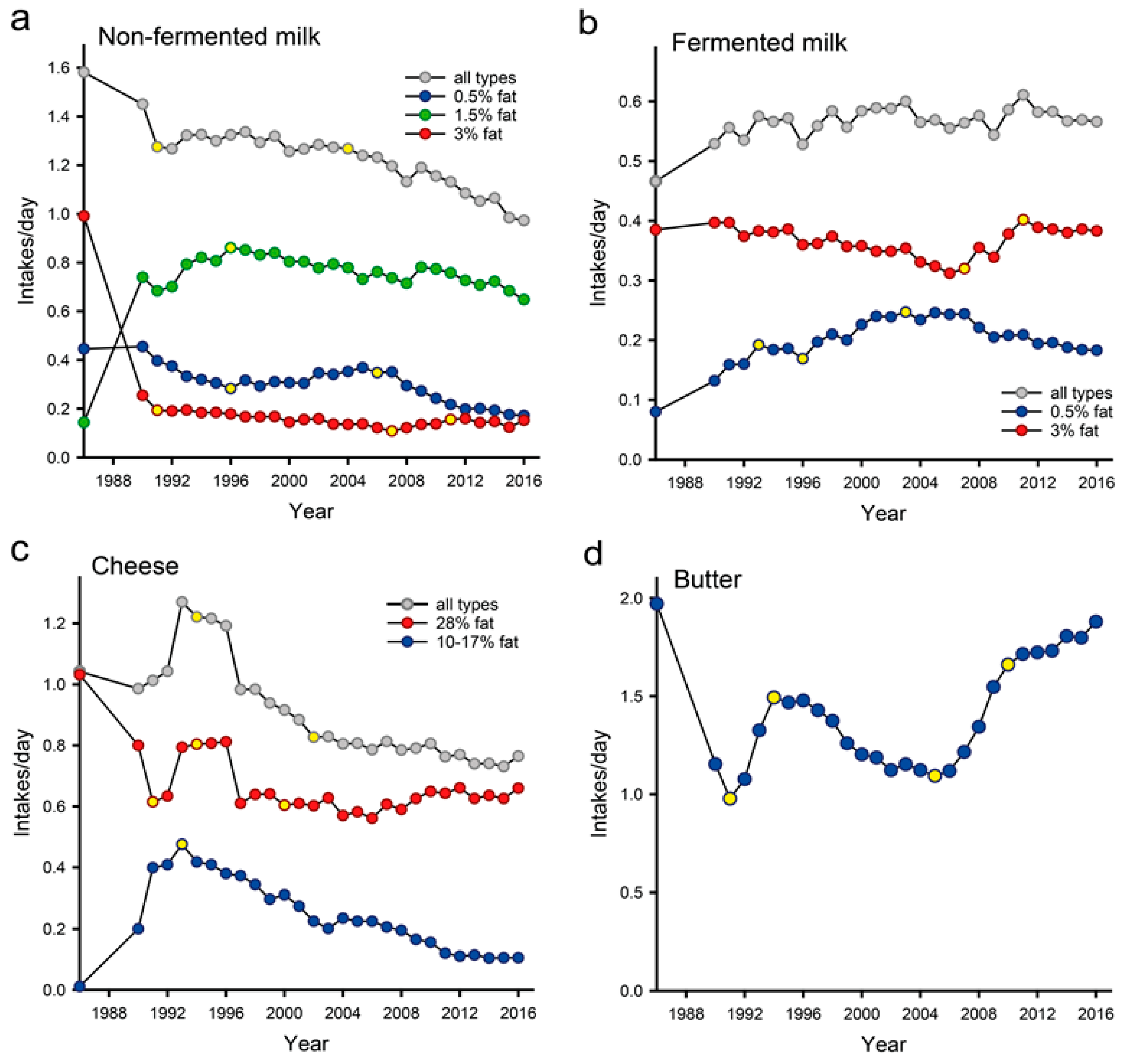 Nutrients 11 00284 g002