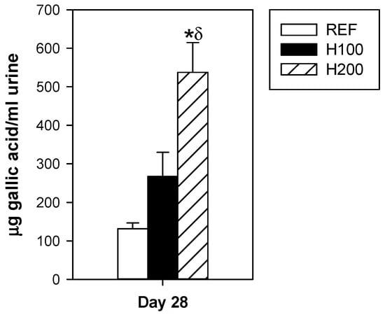 Nutrients Free Full Text Hesperidin Effects On Gut Microbiota And Gut Associated Lymphoid Tissue In Healthy Rats Html
