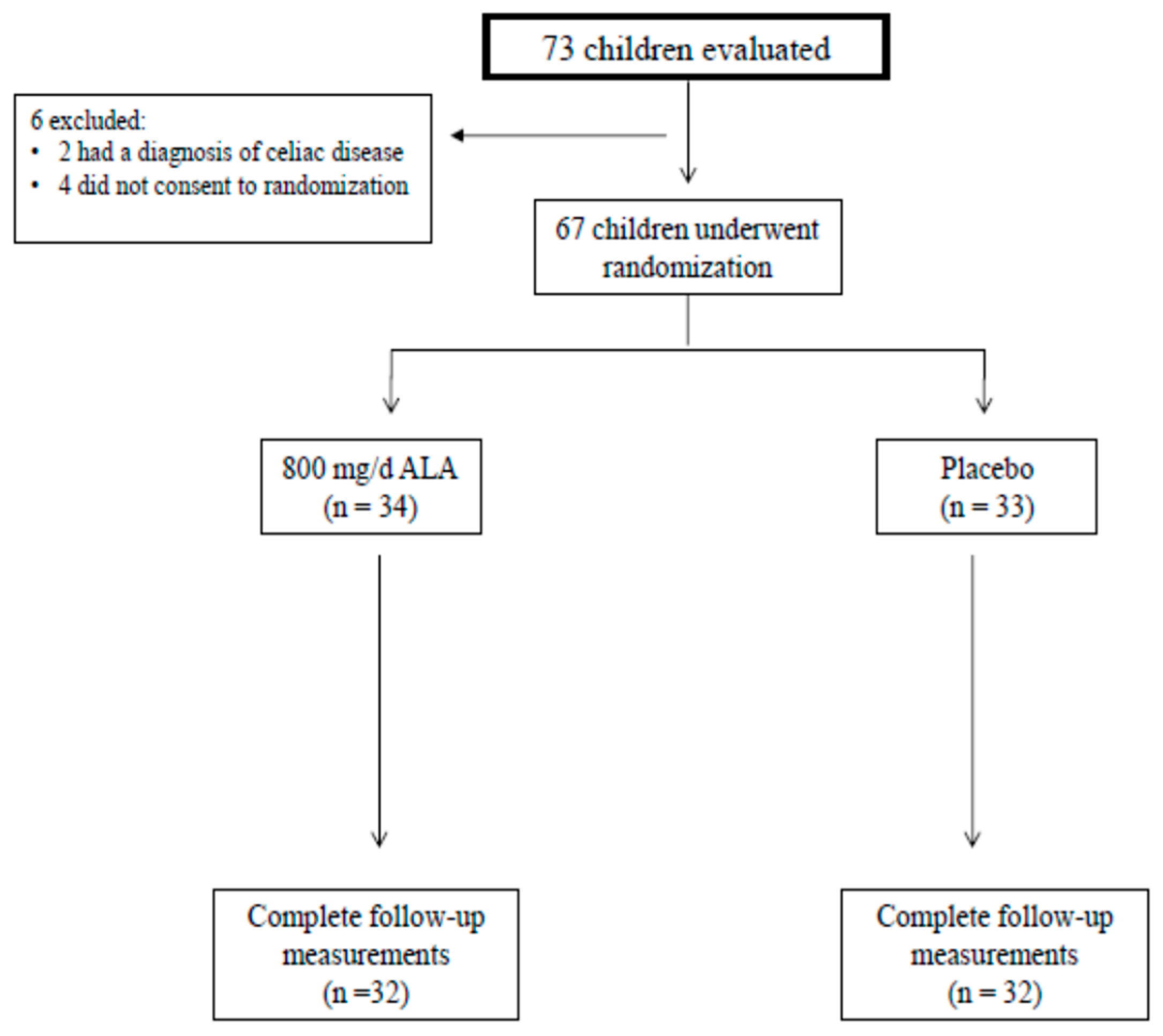 Nutrients 11 00375 g001 Nutrients 11 00375 g001