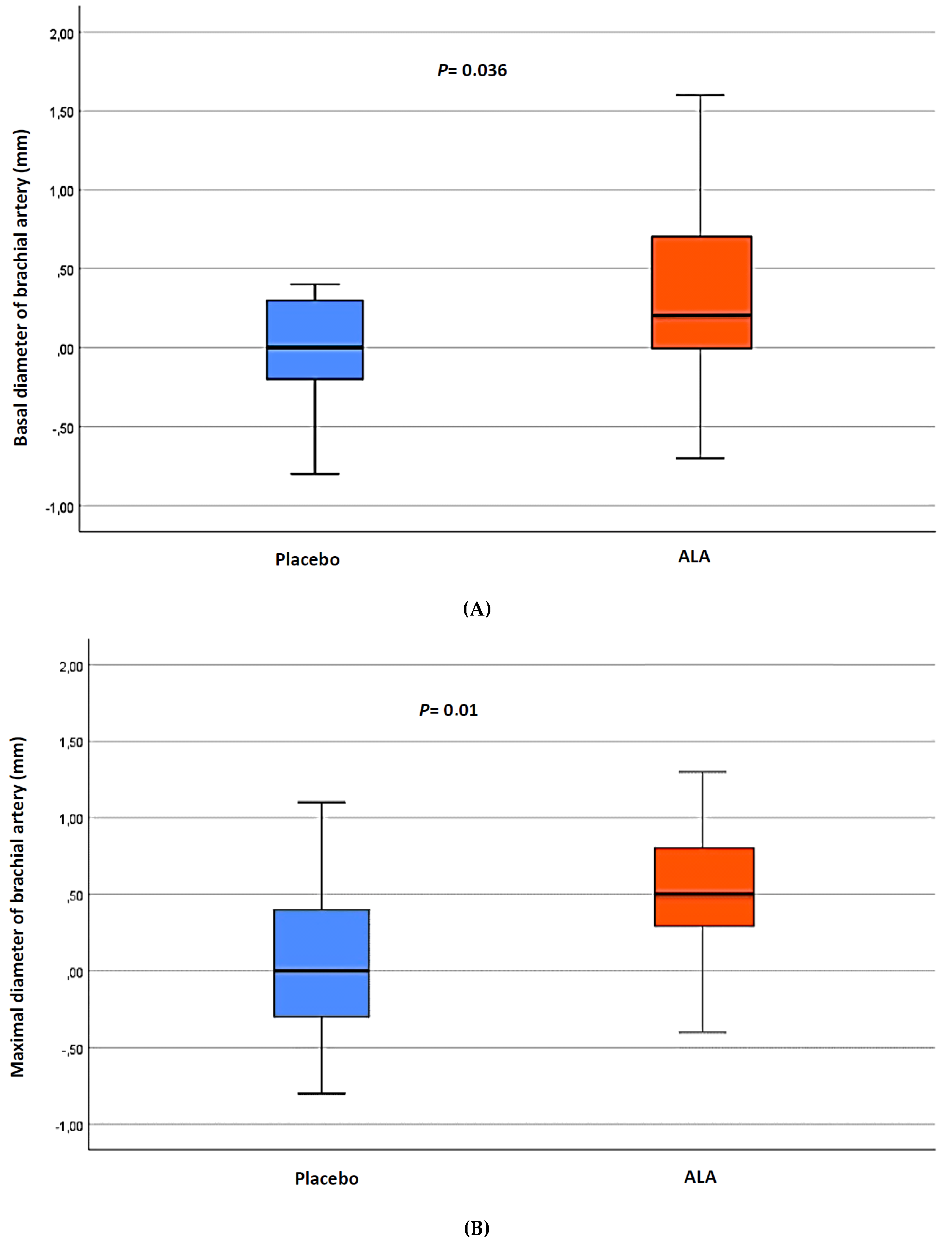 Nutrients 11 00375 g002 Nutrients 11 00375 g002