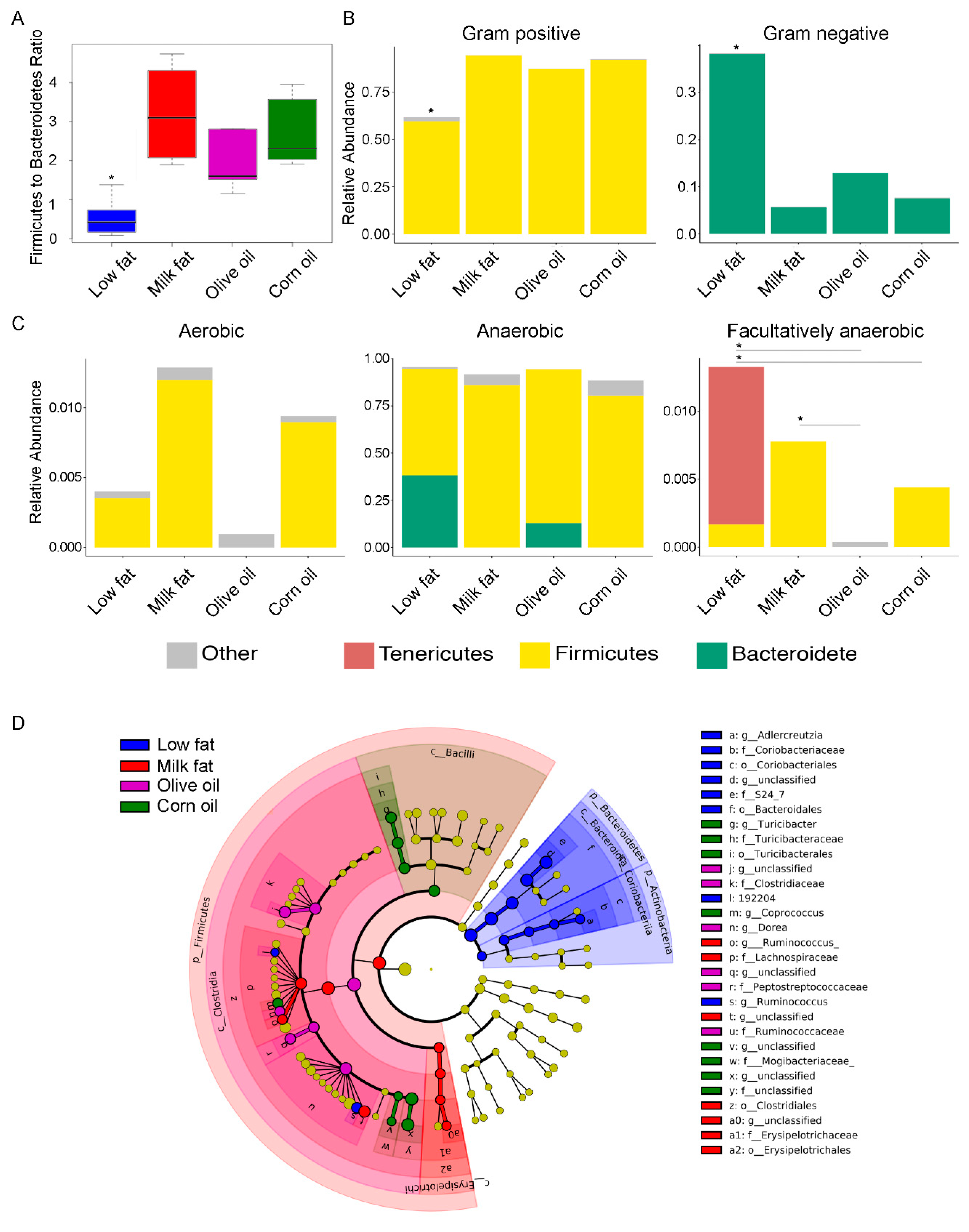 Nutrients 11 00418 g002