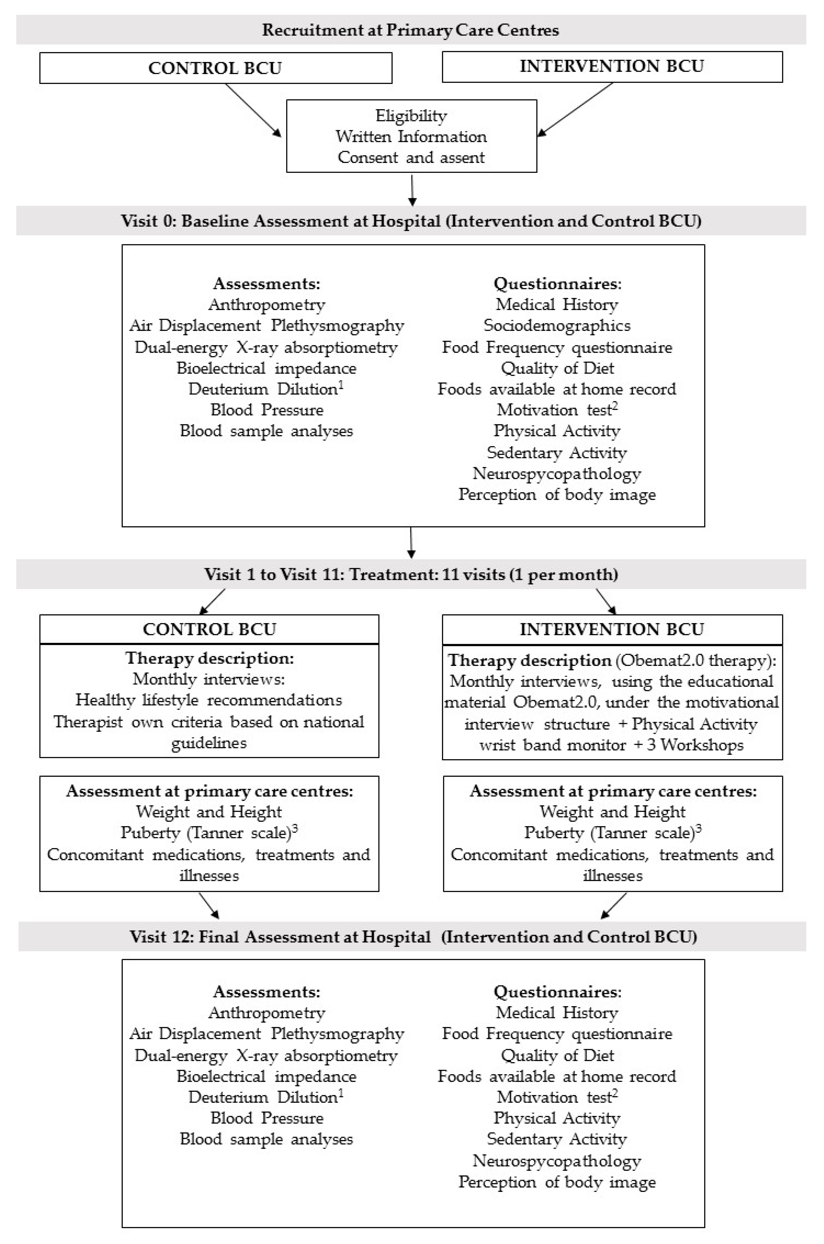 Nutrients, Free Full-Text